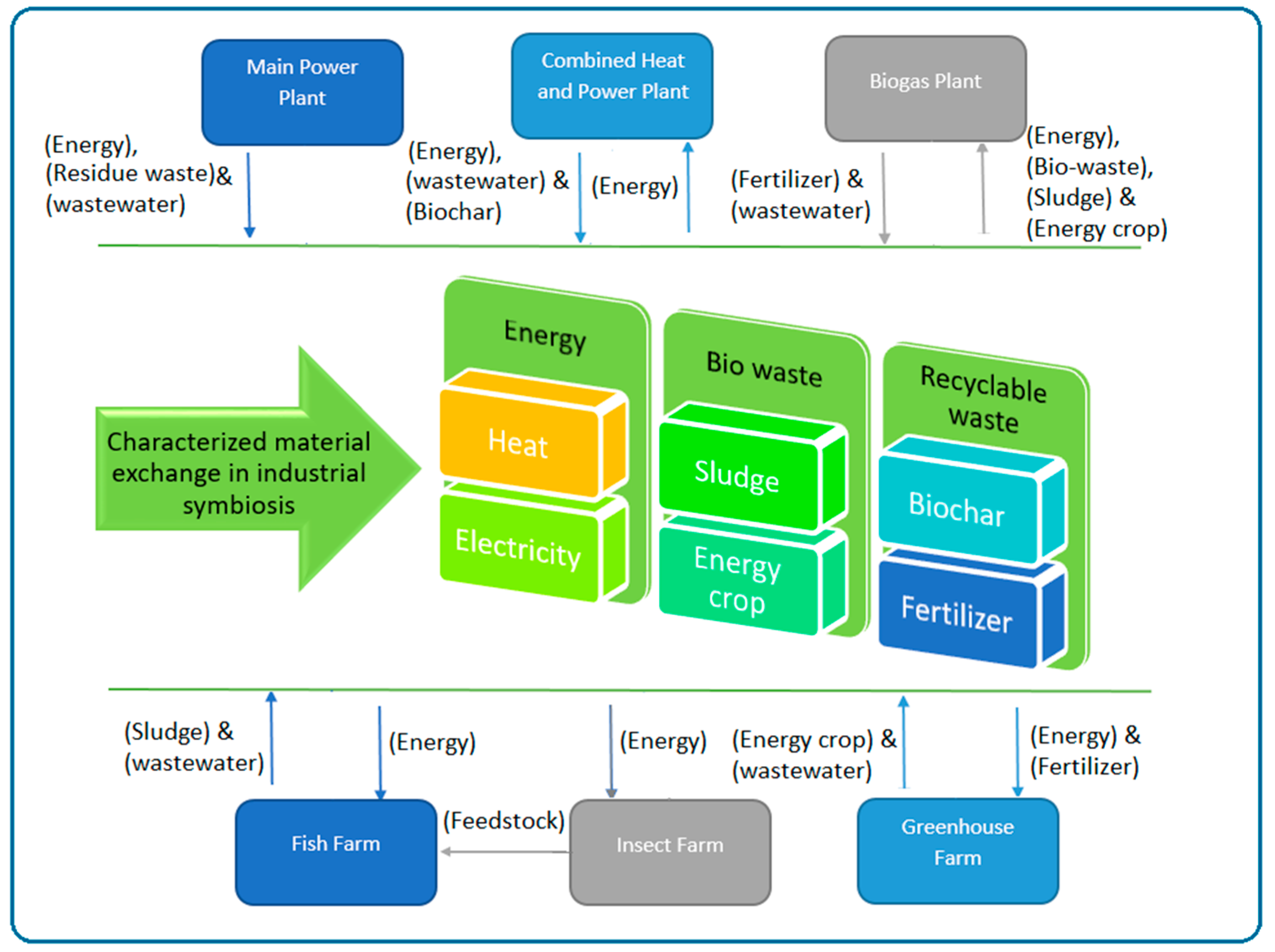 Energies 14 01172 g004 Energies 14 01172 g004