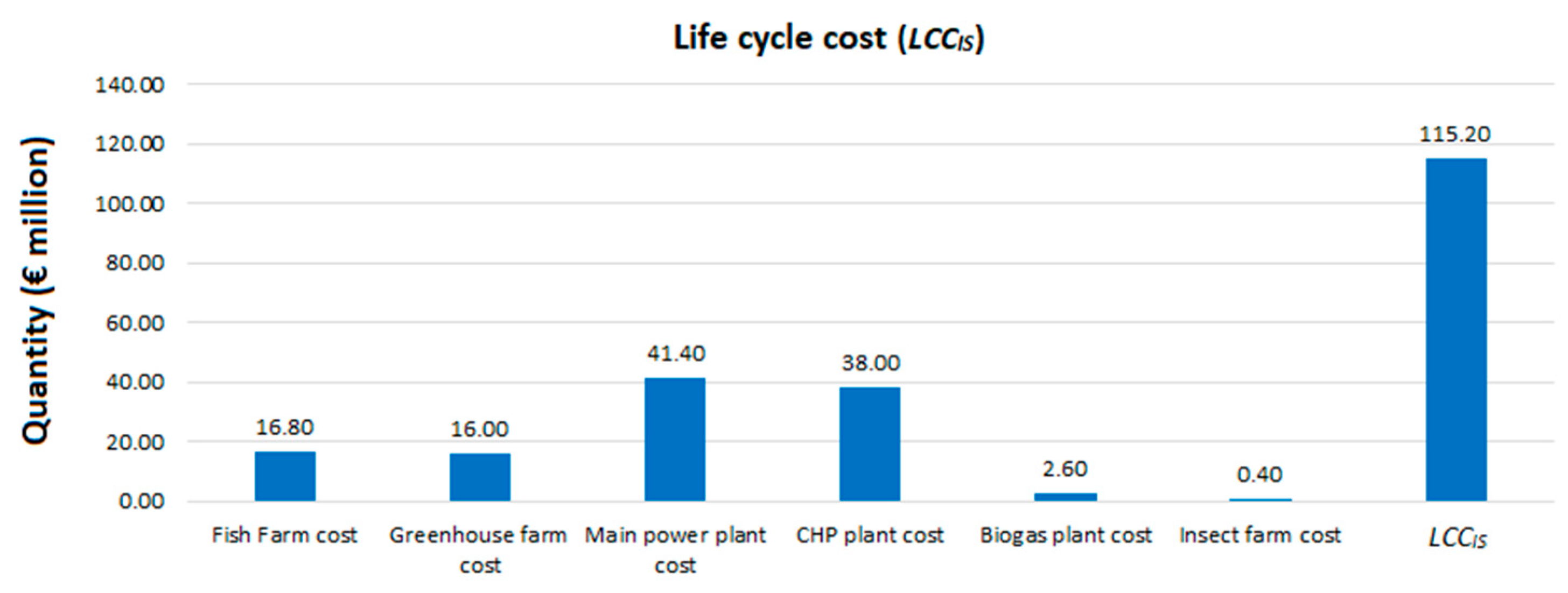 Energies 14 01172 g005 Energies 14 01172 g005
