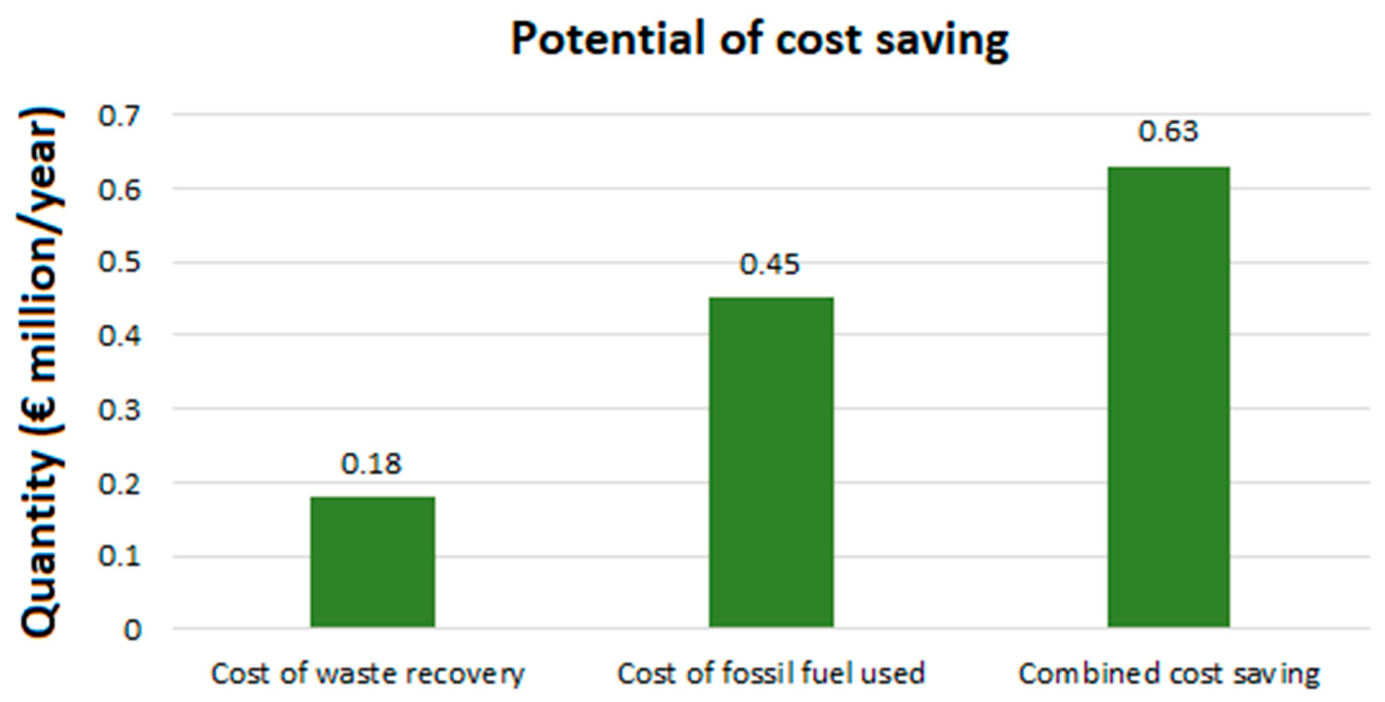 Energies 14 01172 g008 Energies 14 01172 g008