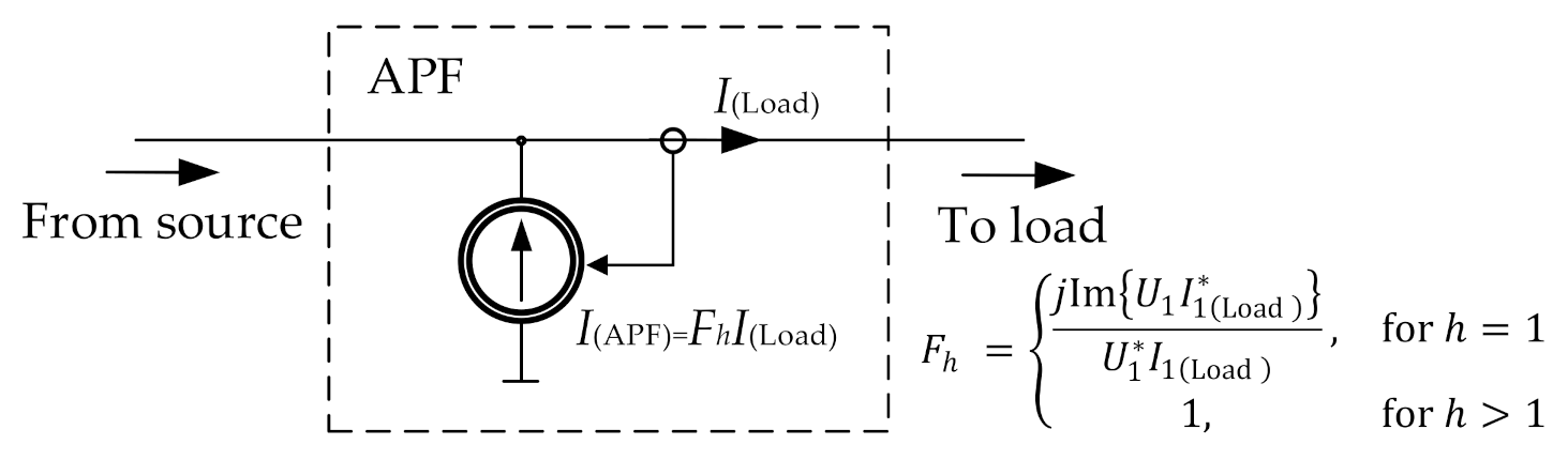 Energies 14 01173 g005