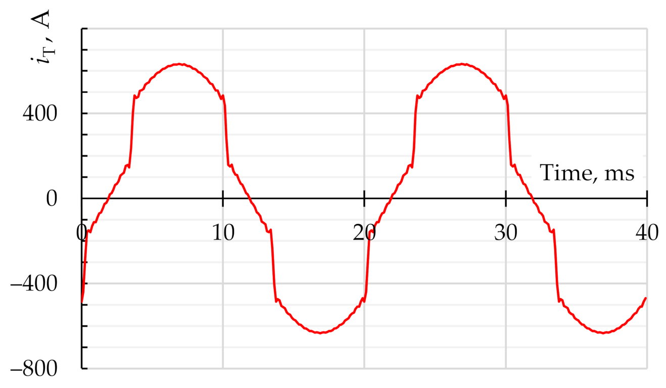 Energies 14 01173 g006