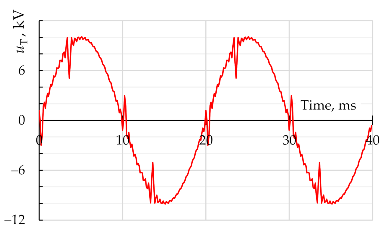 Energies 14 01173 g007