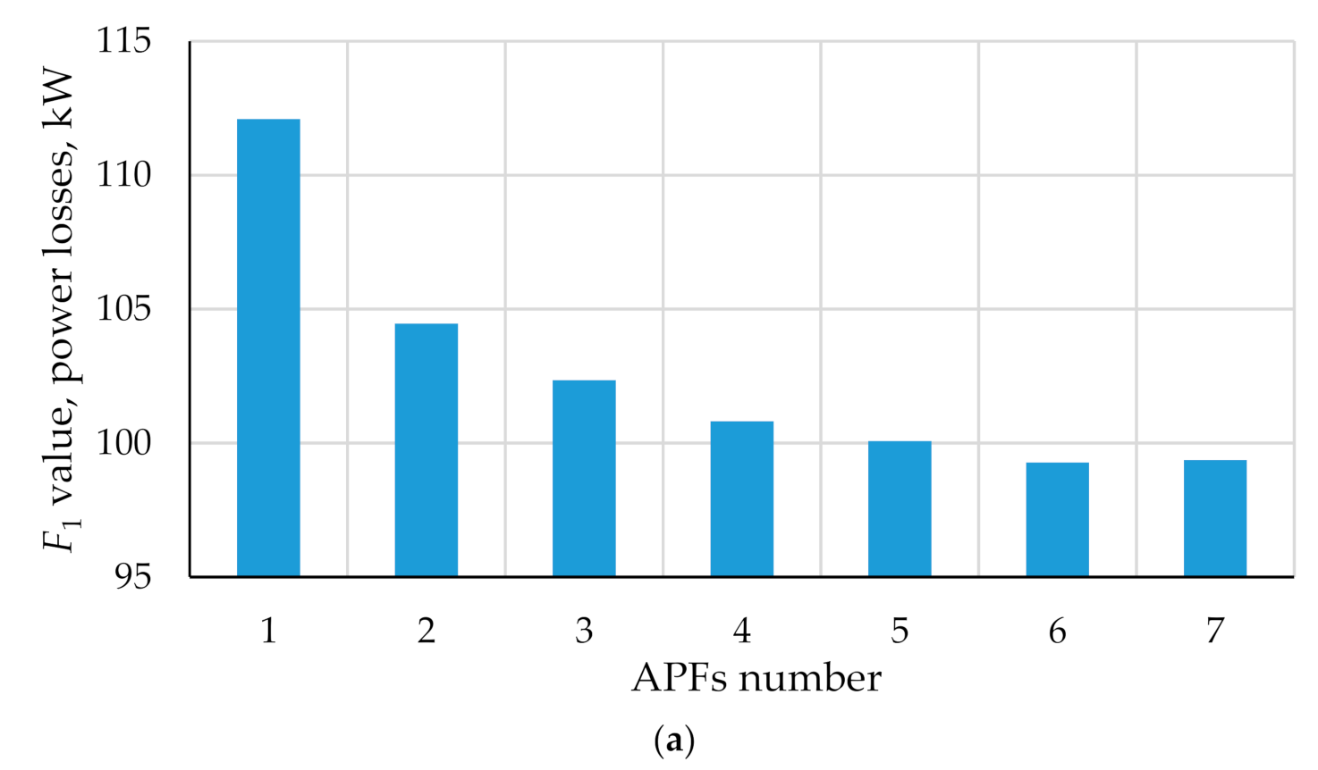 Energies 14 01173 g009a