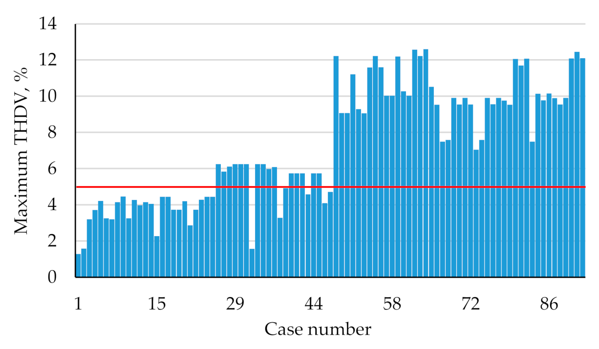 Energies 14 01173 g010