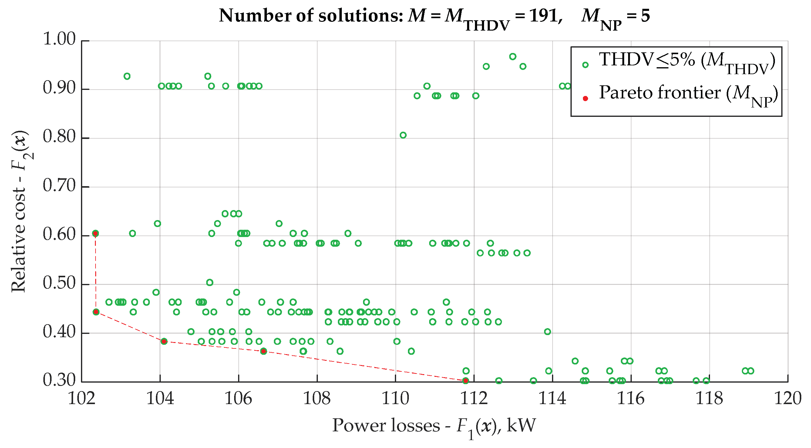 Energies 14 01173 g011