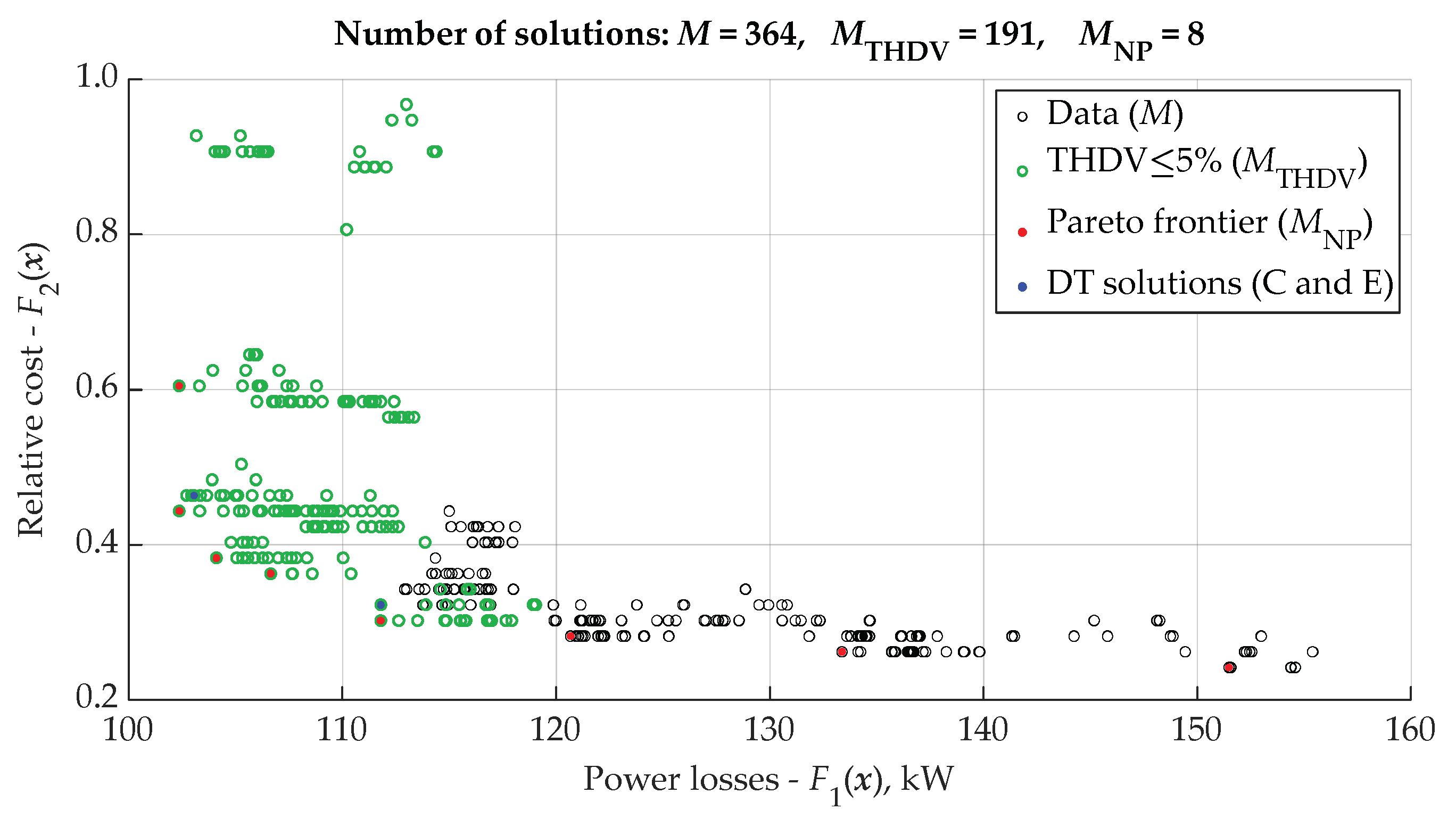 Energies 14 01173 g012