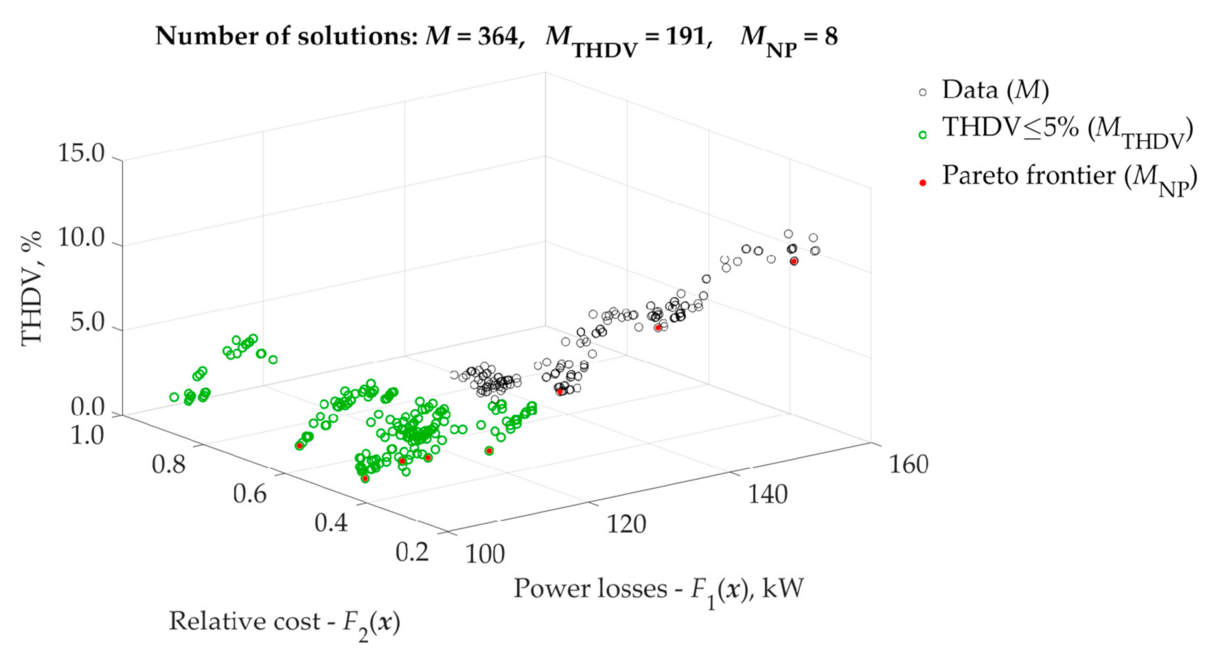 Energies 14 01173 g013