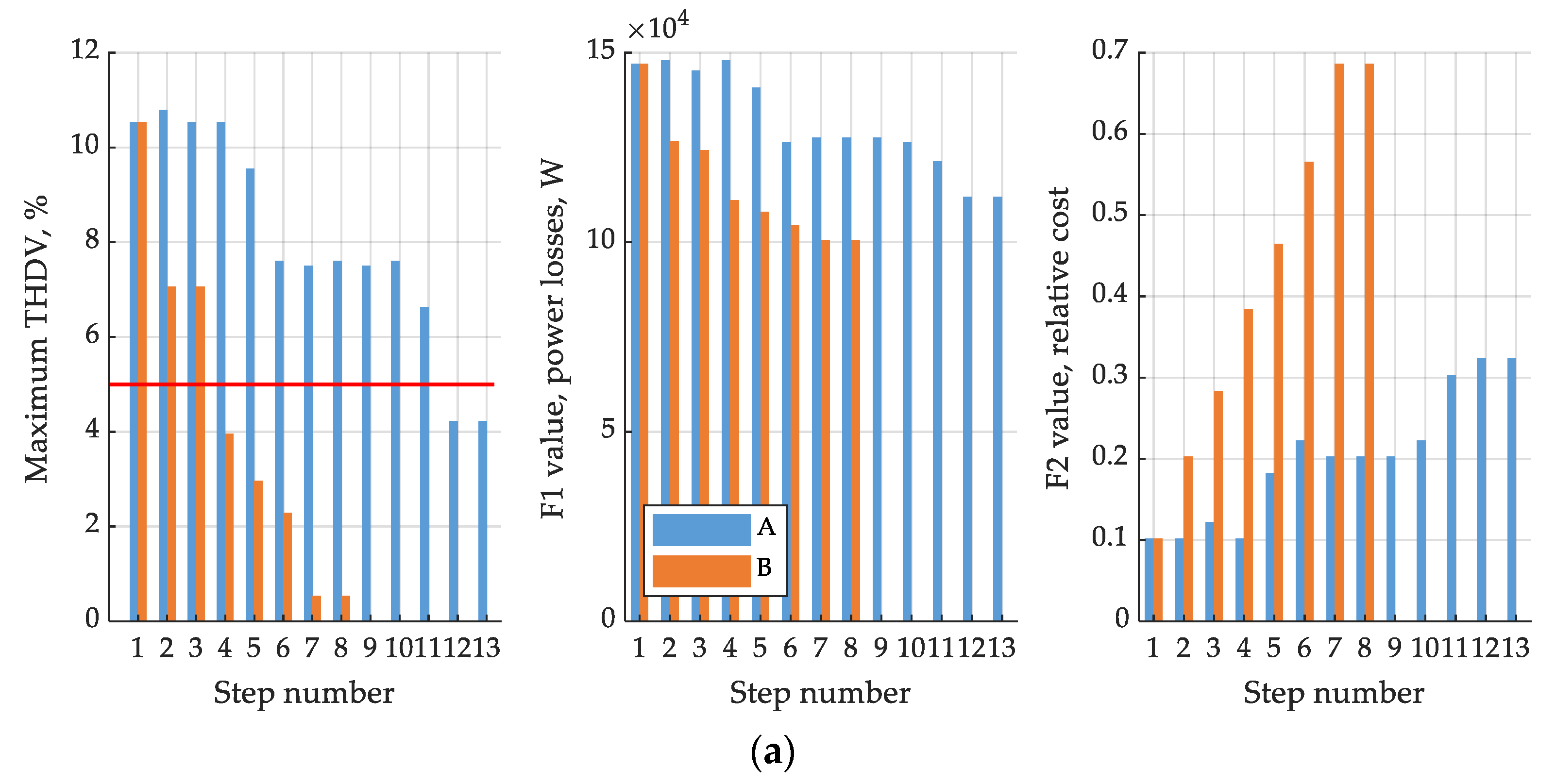 Energies 14 01173 g014a