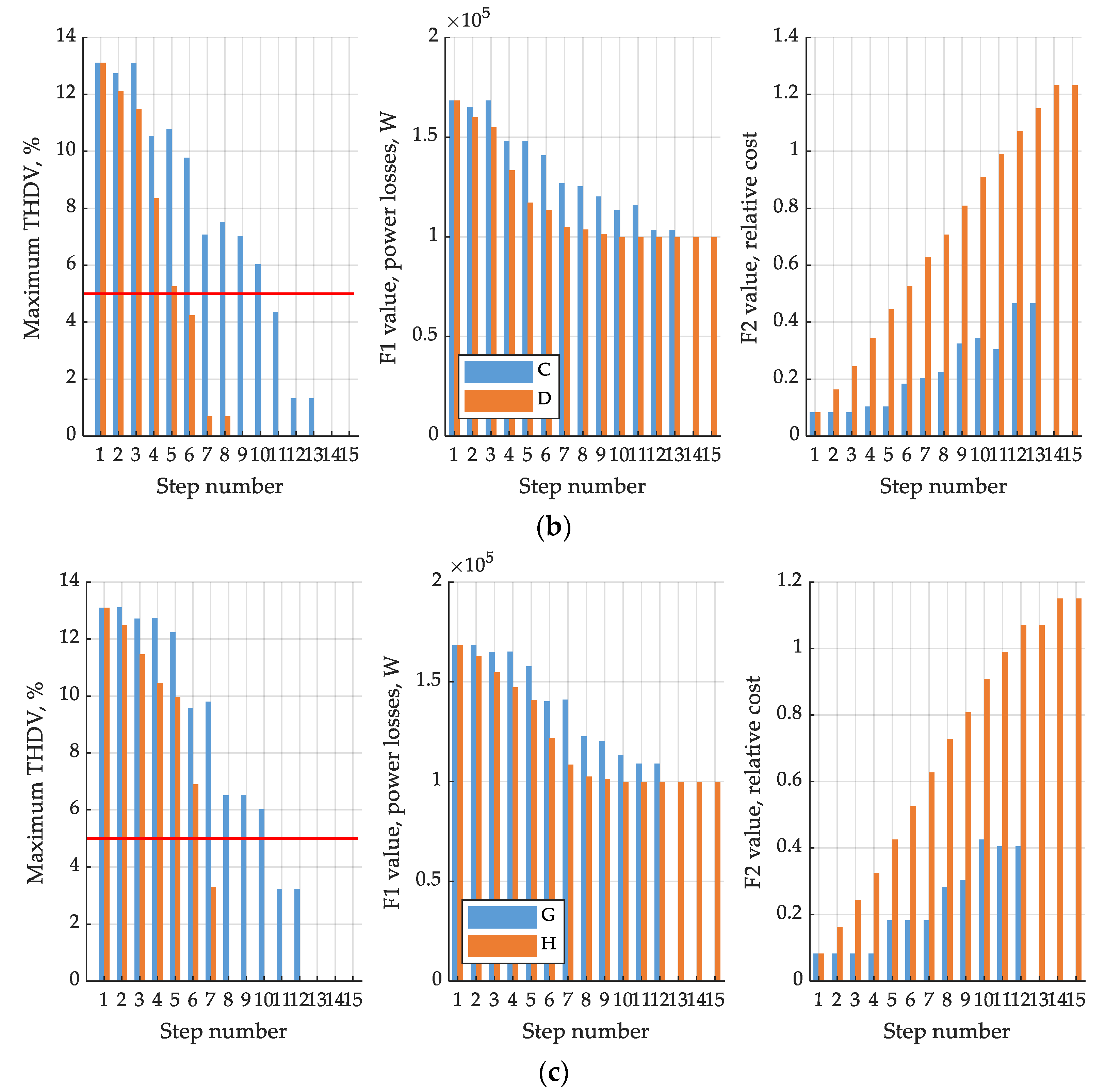 Energies 14 01173 g014b