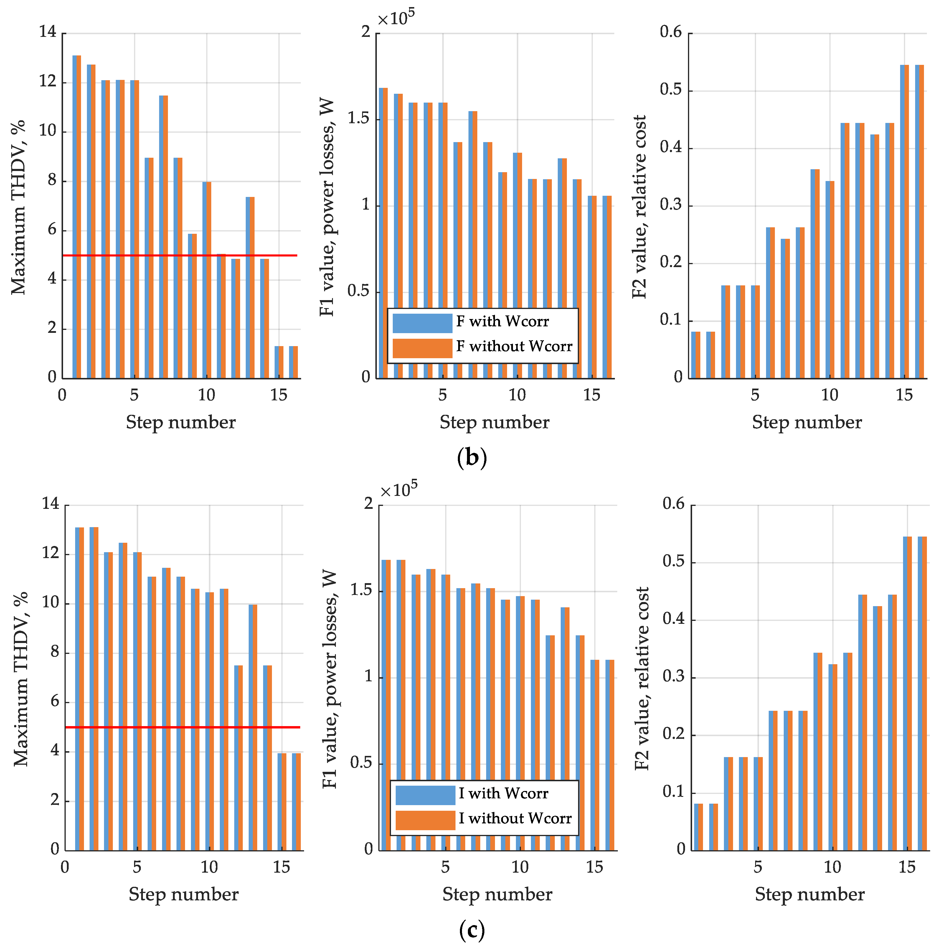 Energies 14 01173 g015b