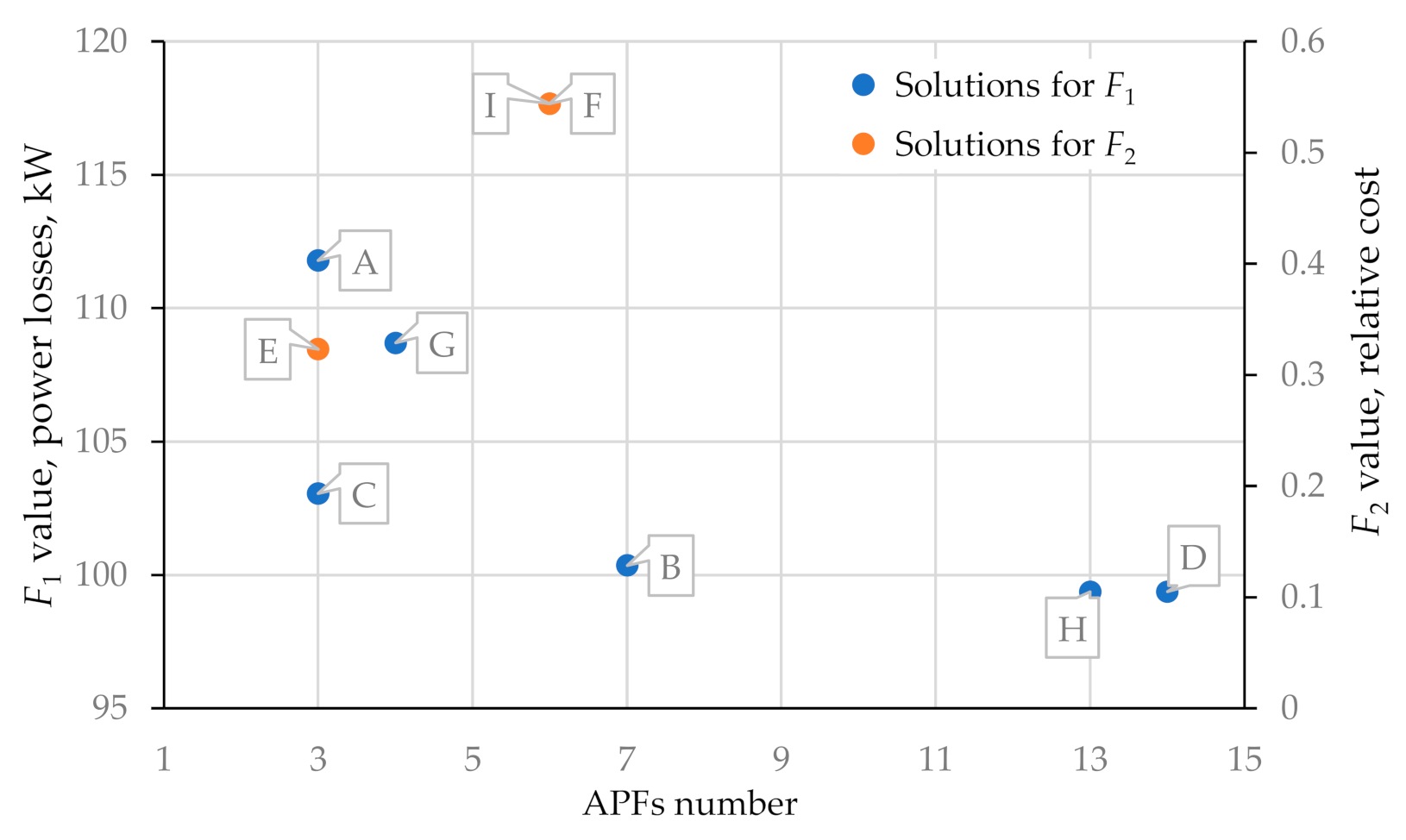 Energies 14 01173 g016
