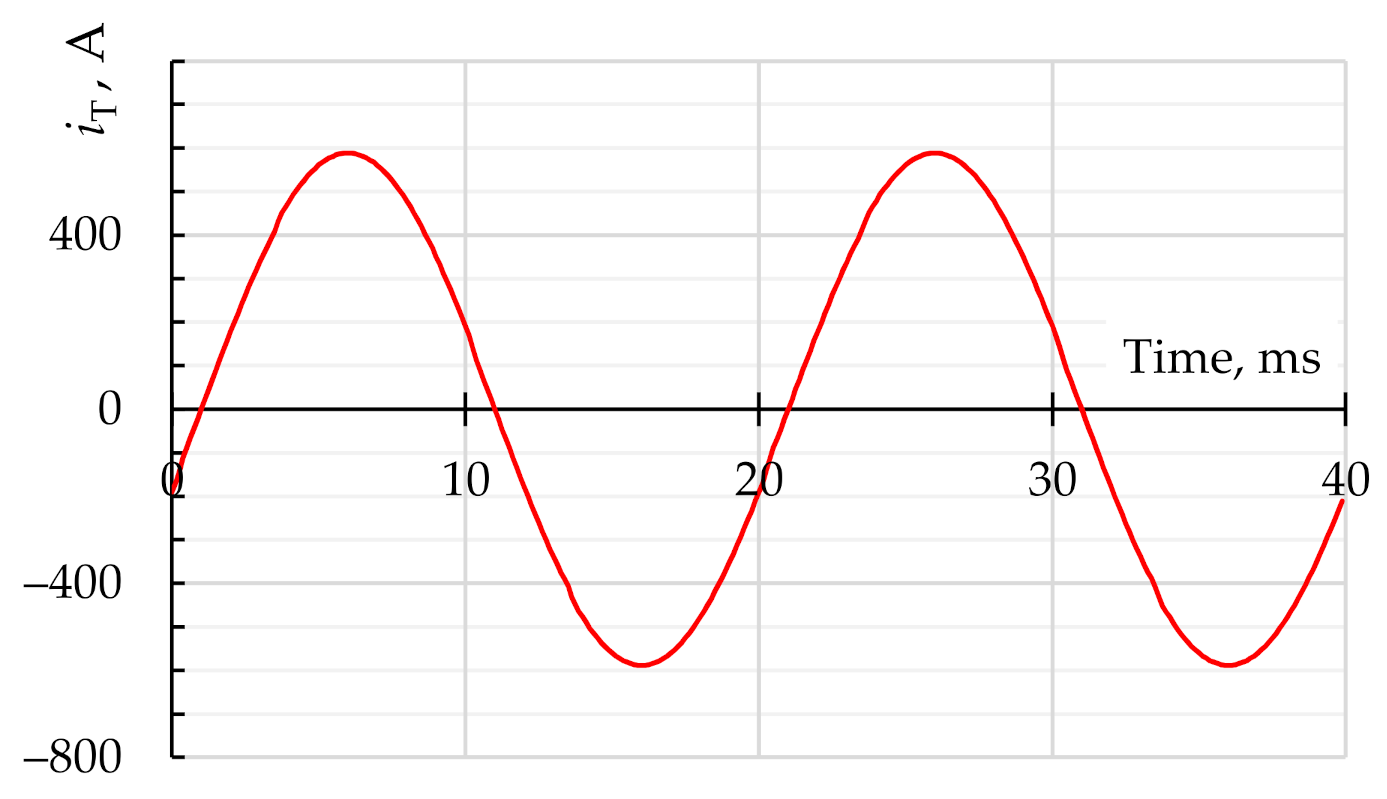 Energies 14 01173 g018