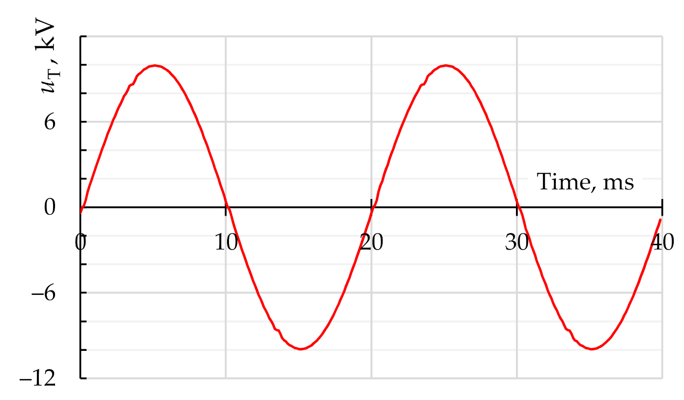 Energies 14 01173 g019