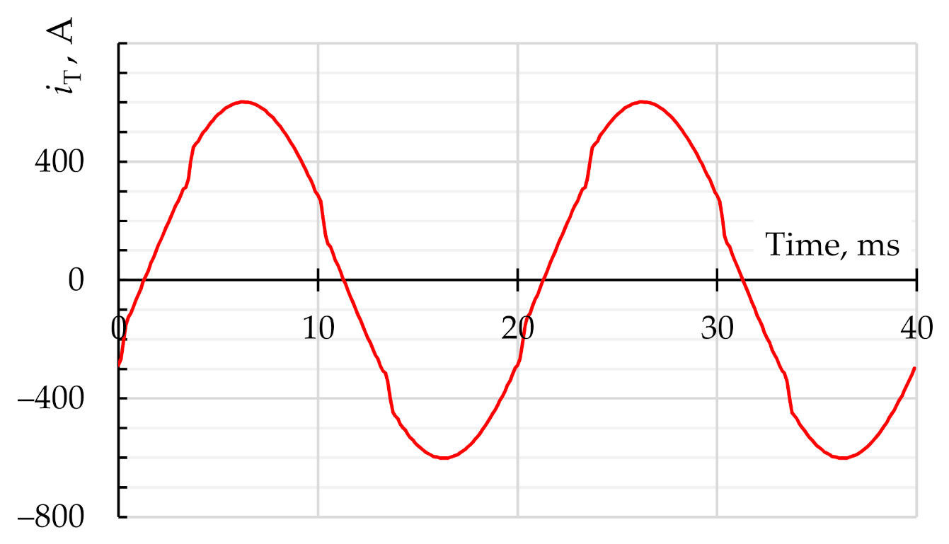 Energies 14 01173 g020