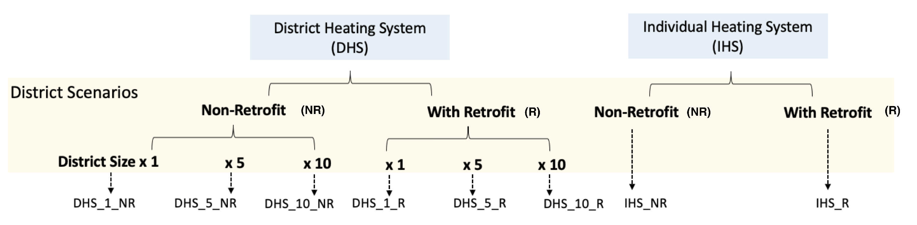 Energies 14 01184 g004