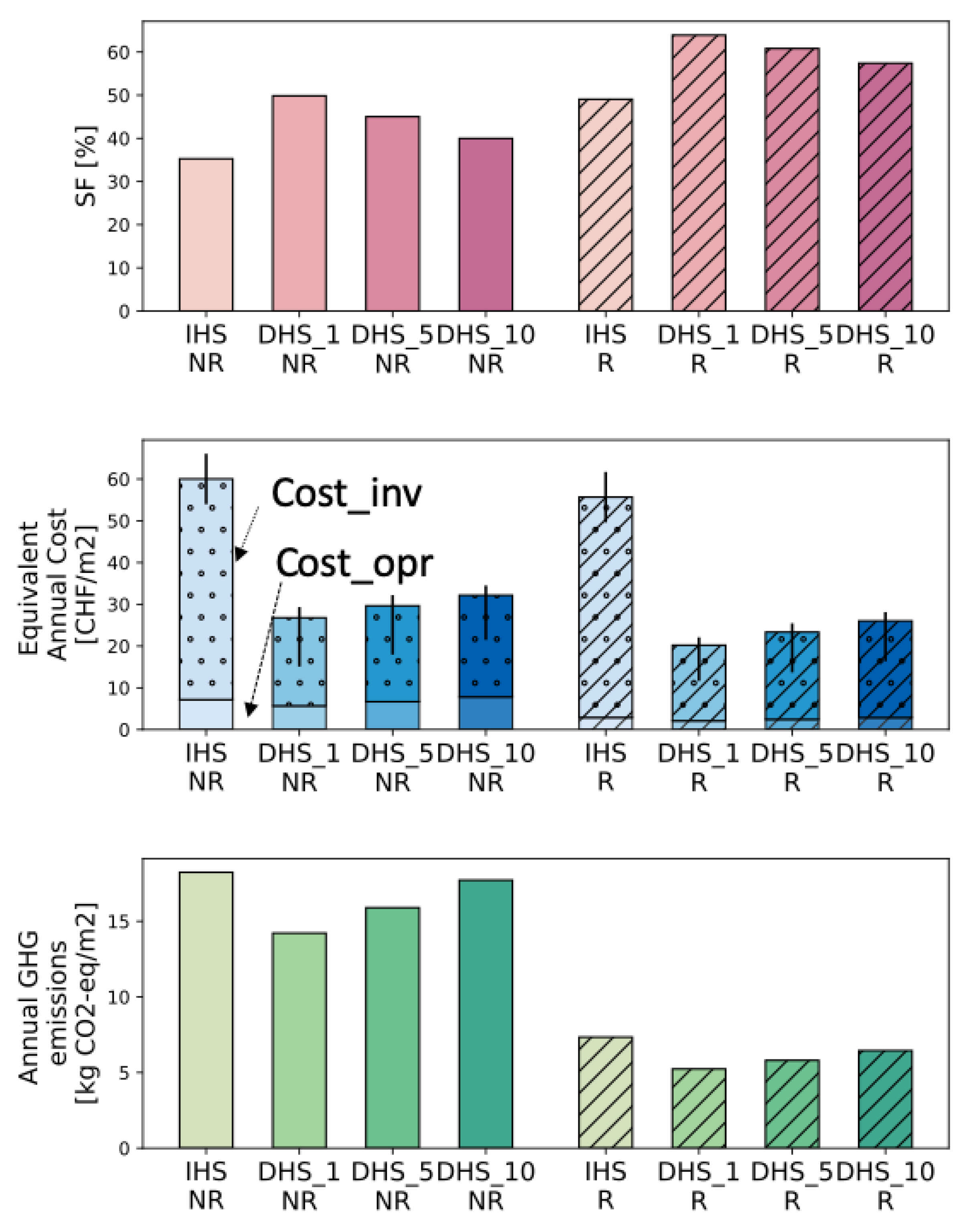Energies 14 01184 g015