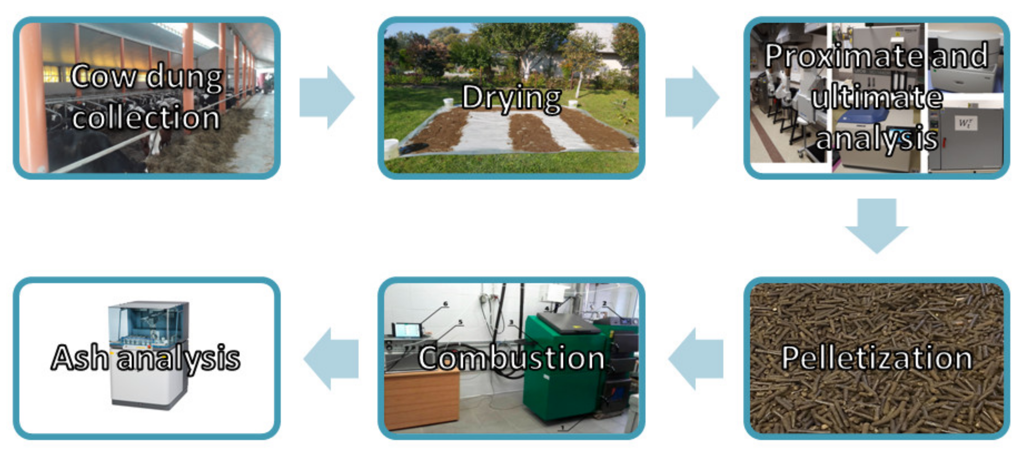 Energies 14 01192 g002