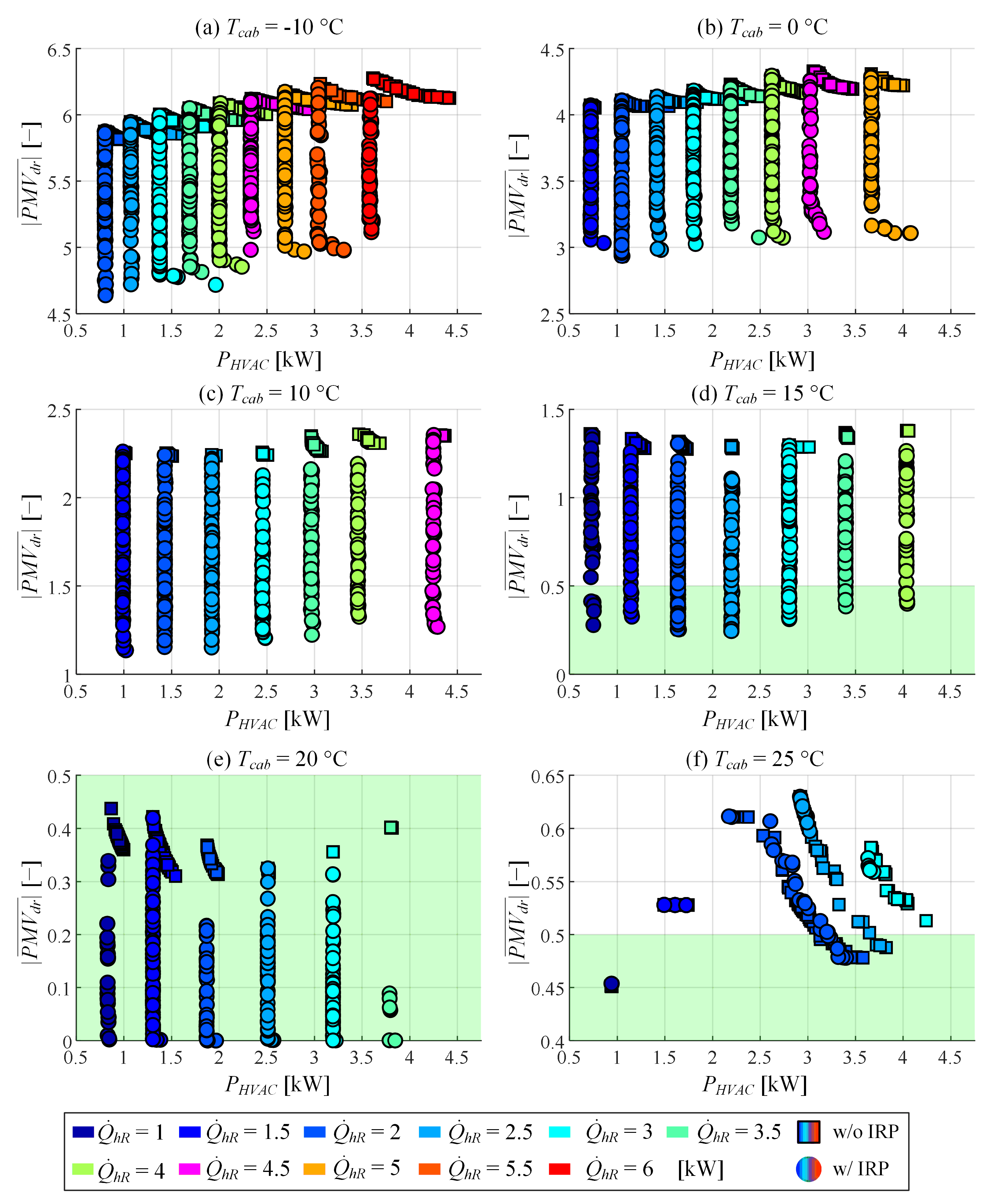 Energies 14 01203 g006