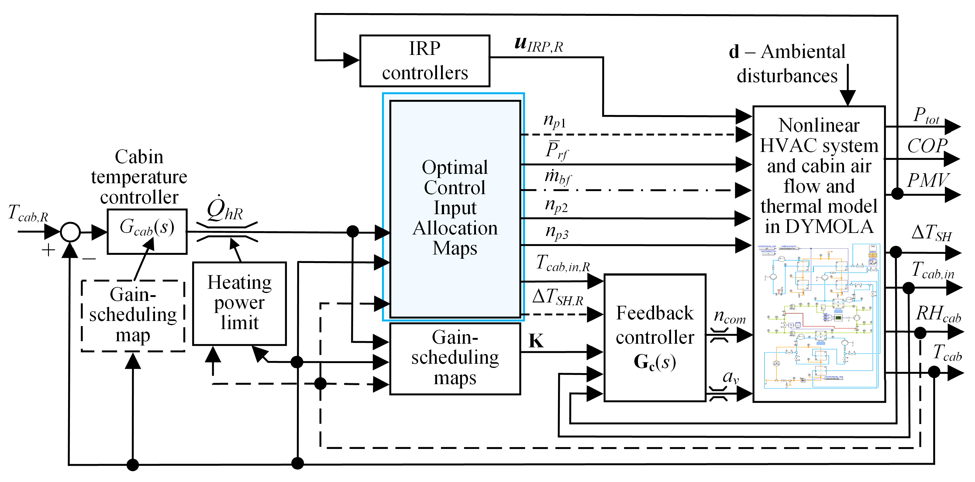 Energies 14 01203 g010