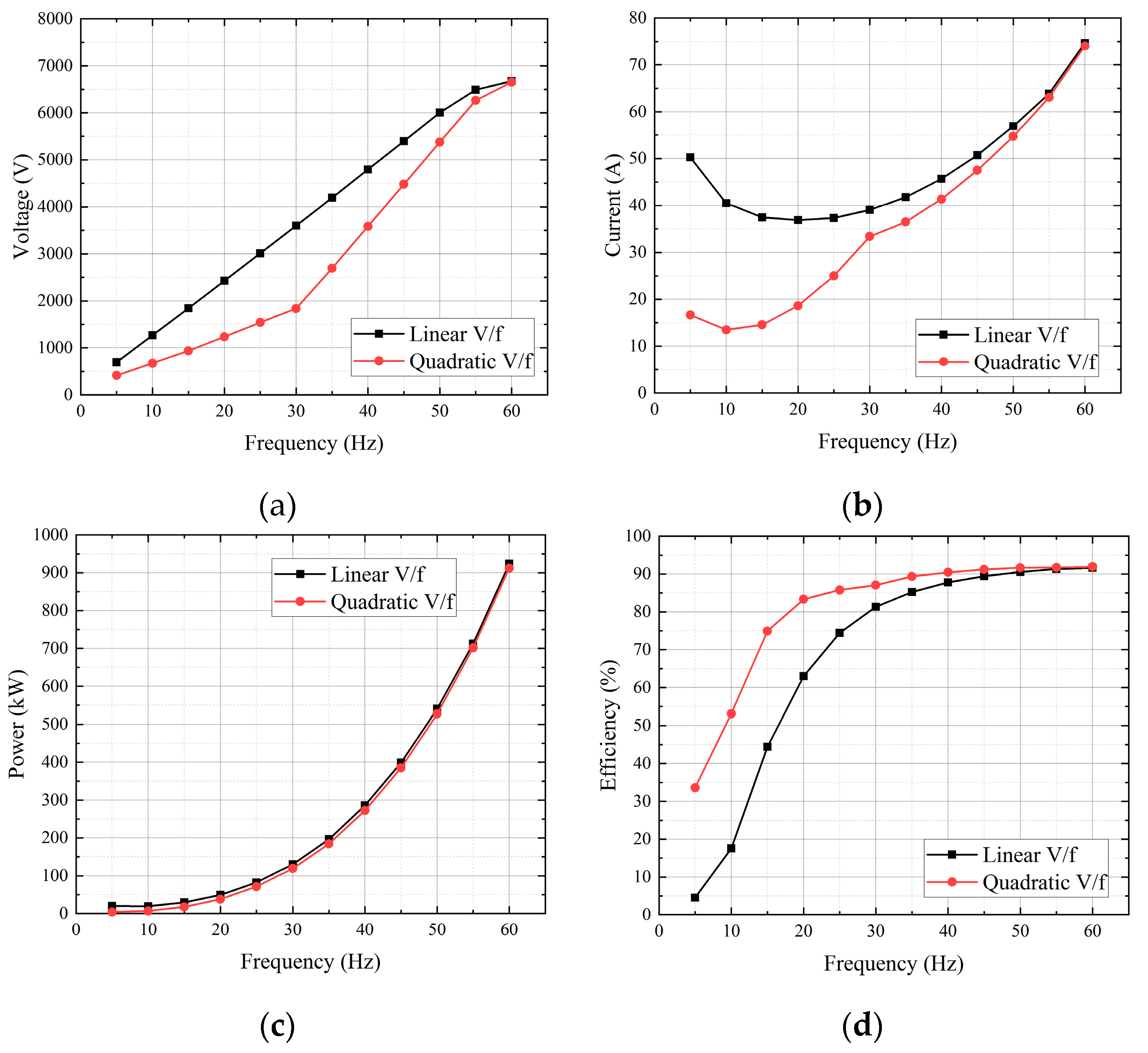 Energies 14 01208 g005