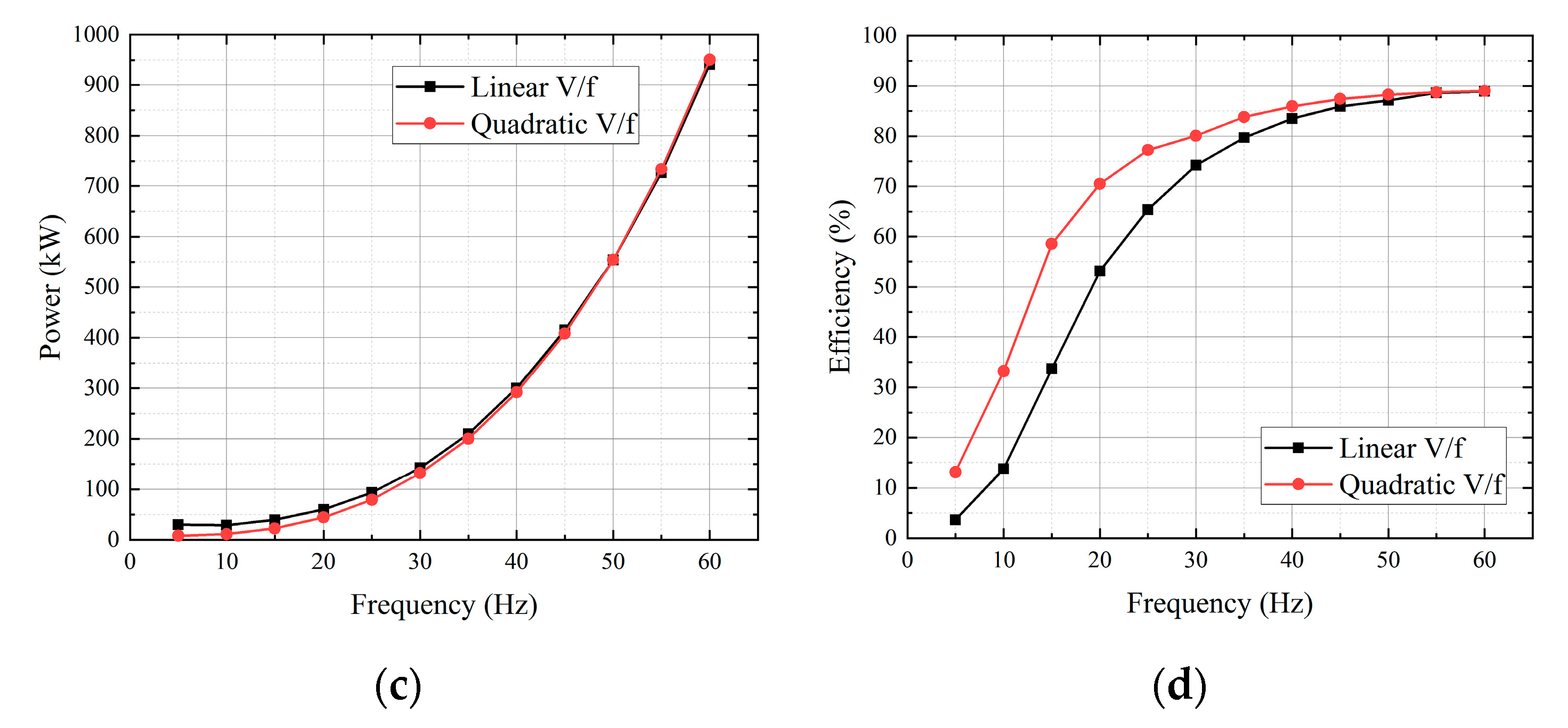 Energies 14 01208 g006b