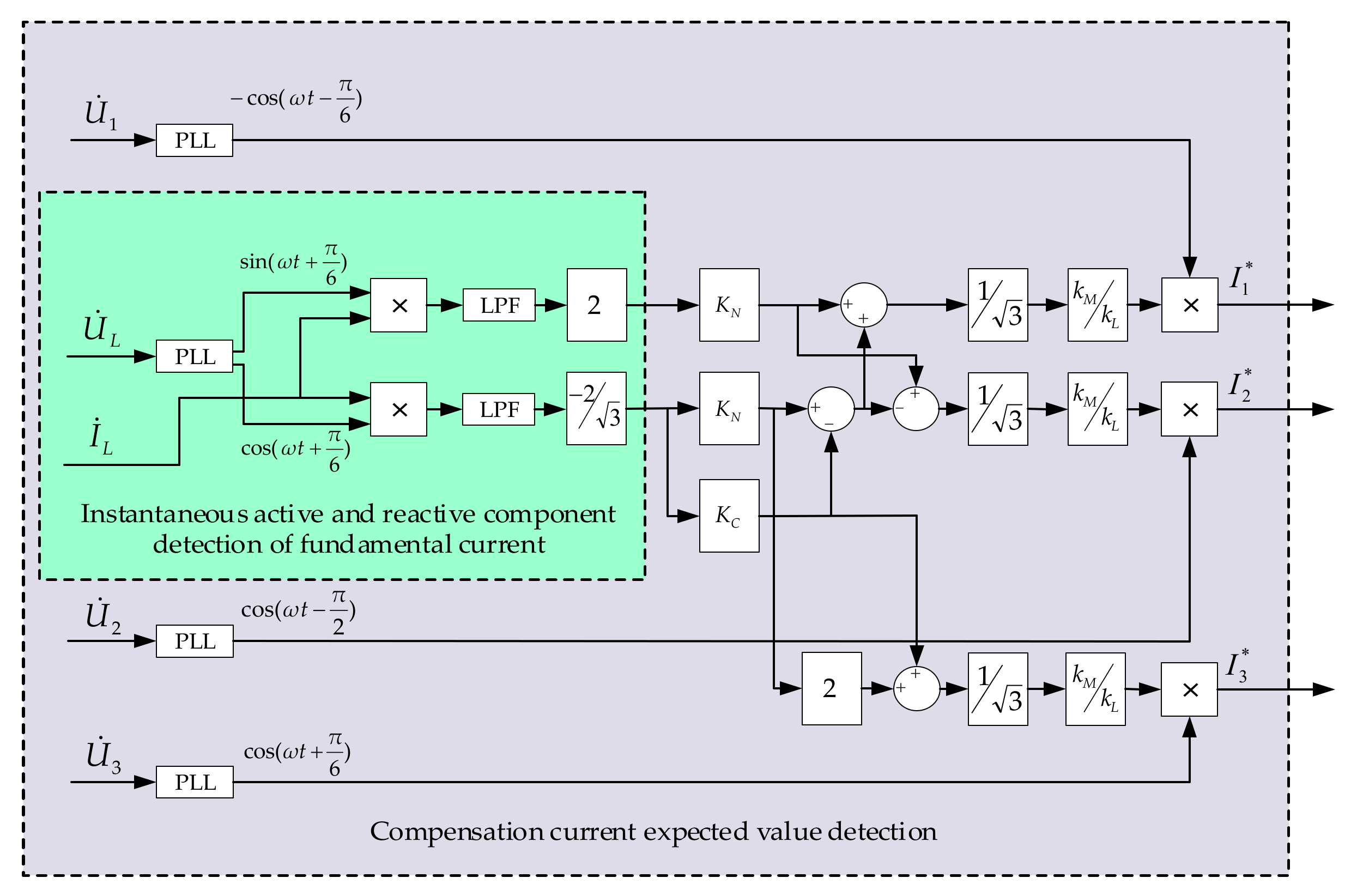 Energies 14 01214 g005