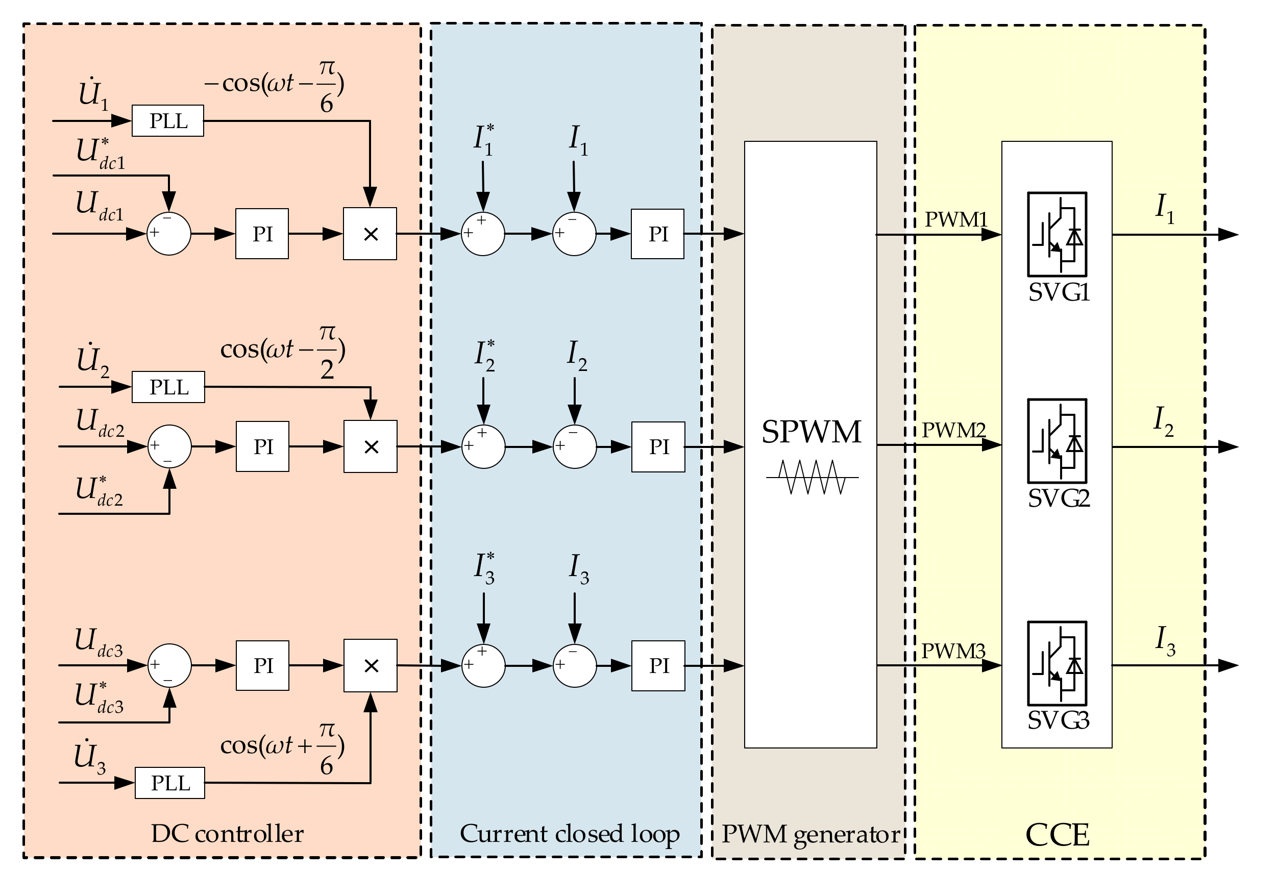 Energies 14 01214 g006