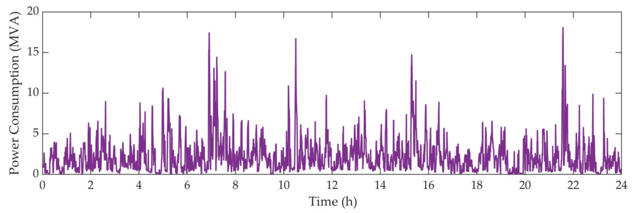 Energies 14 01214 g008