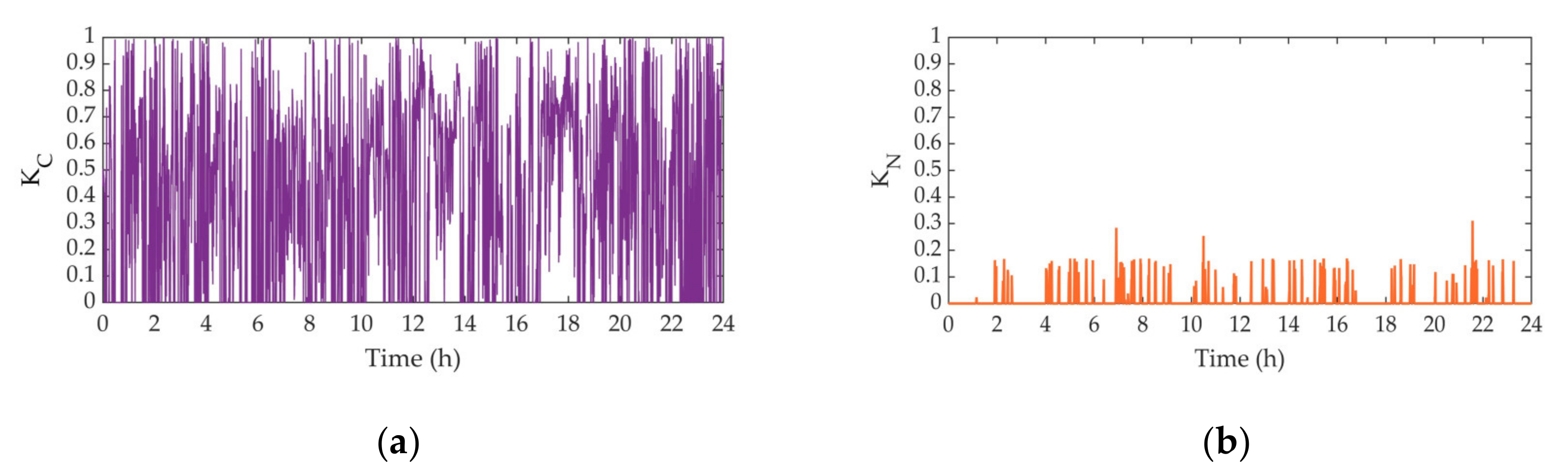 Energies 14 01214 g010