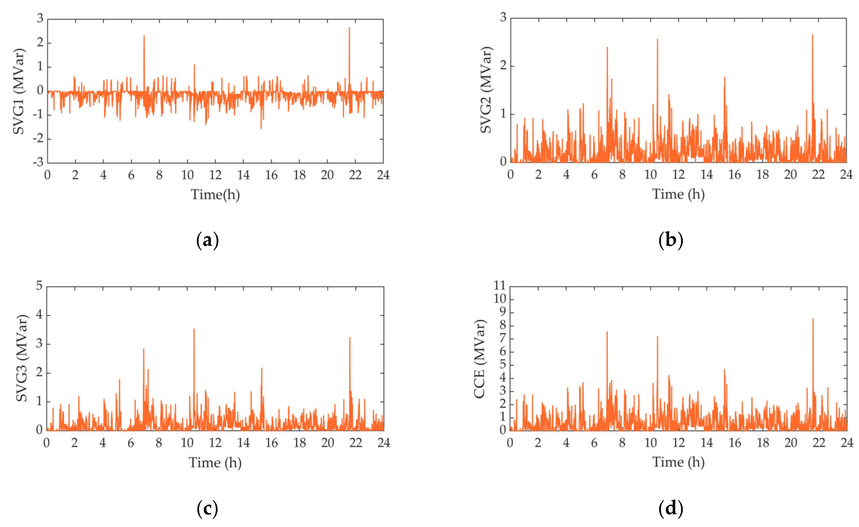 Energies 14 01214 g011