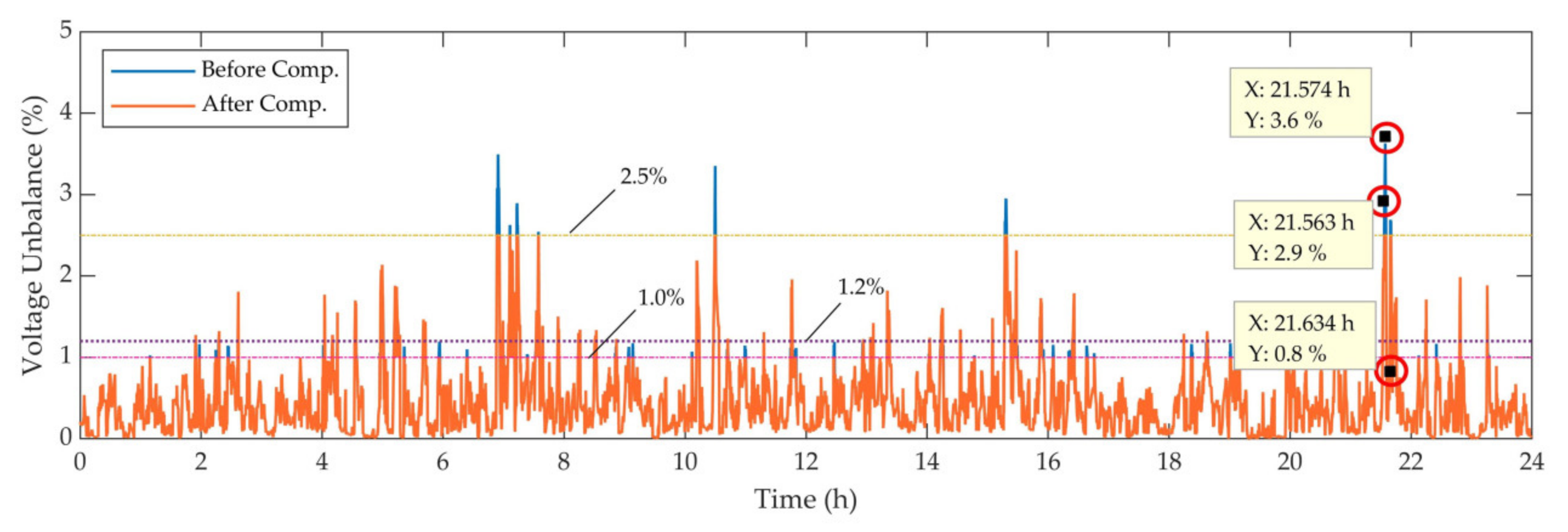 Energies 14 01214 g012