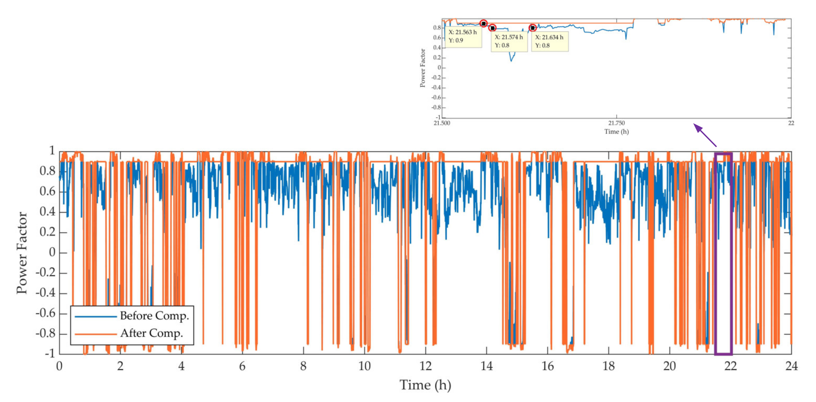 Energies 14 01214 g013