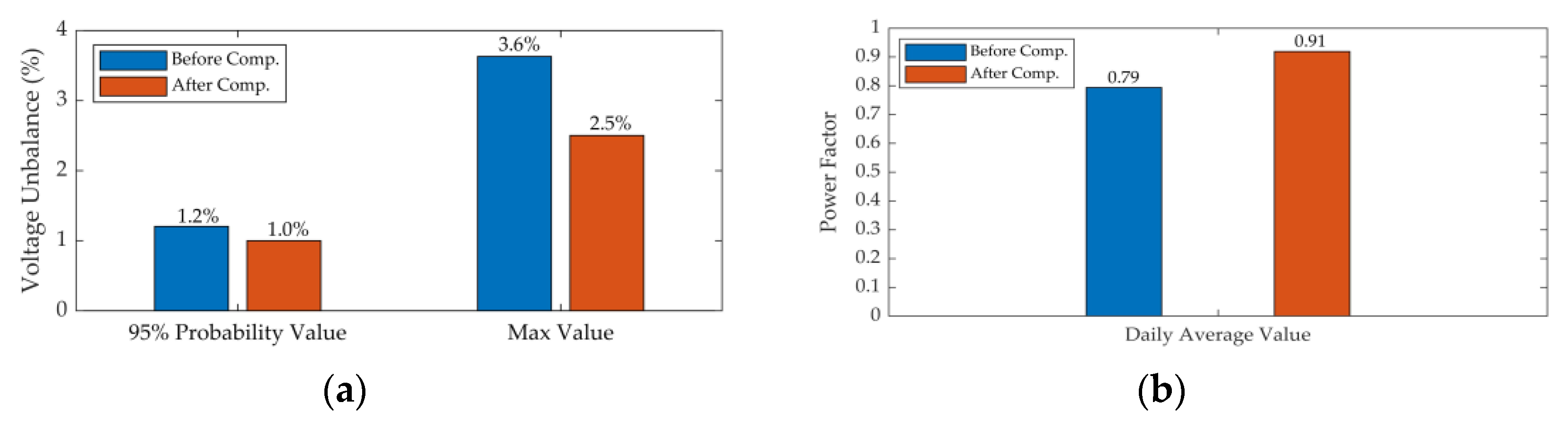 Energies 14 01214 g014