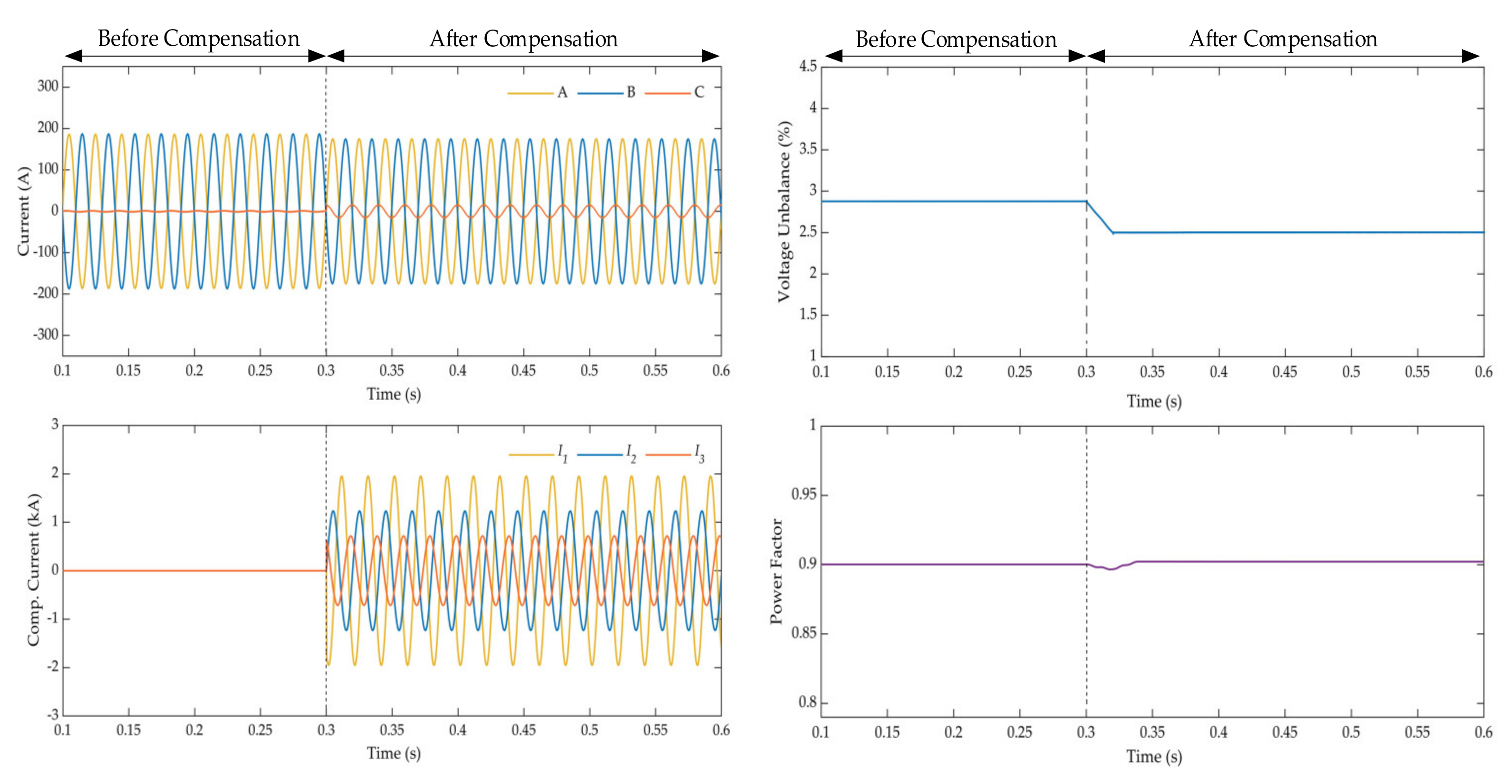 Energies 14 01214 g017
