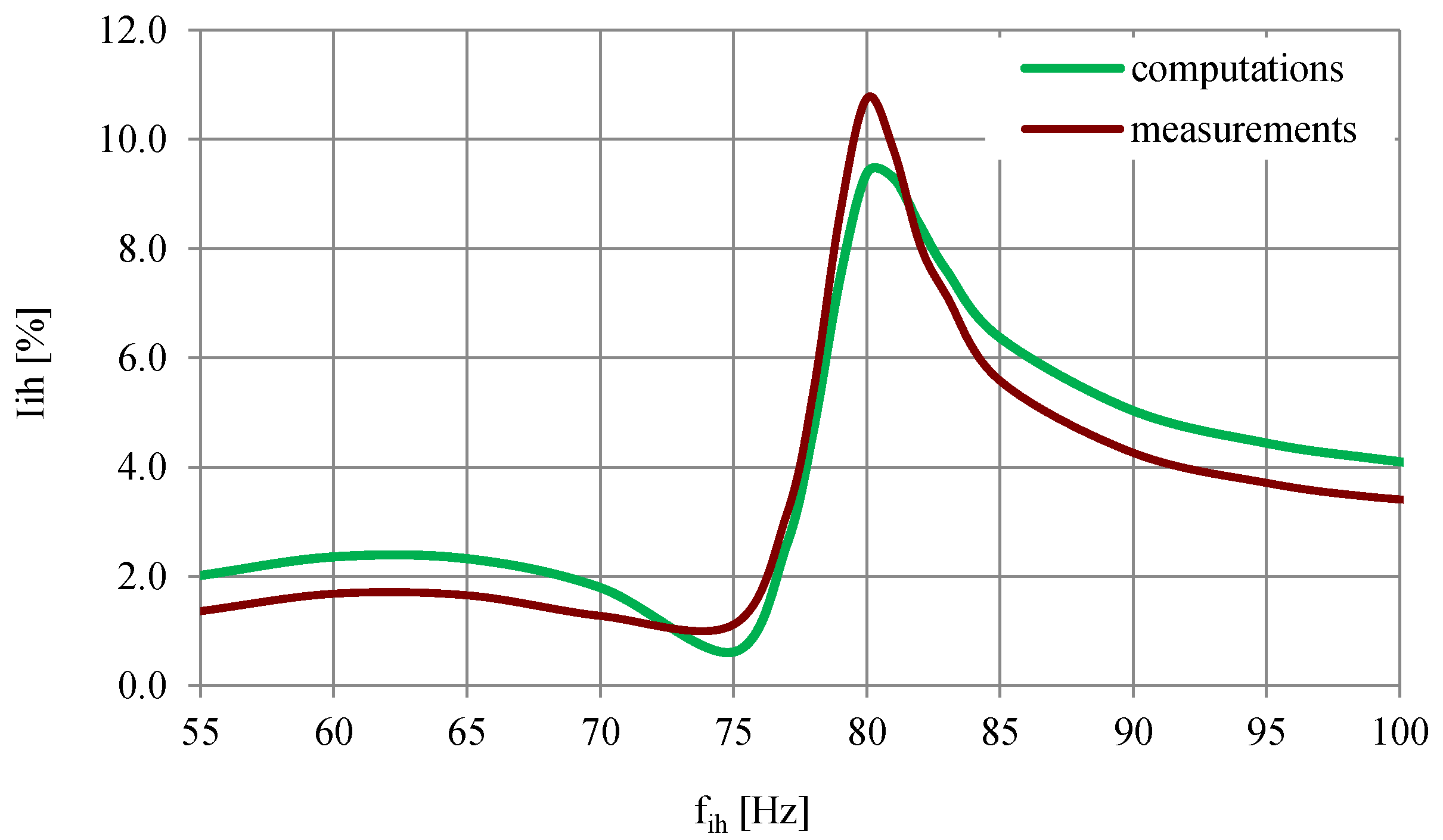 Energies 14 01218 g003 Energies 14 01218 g003