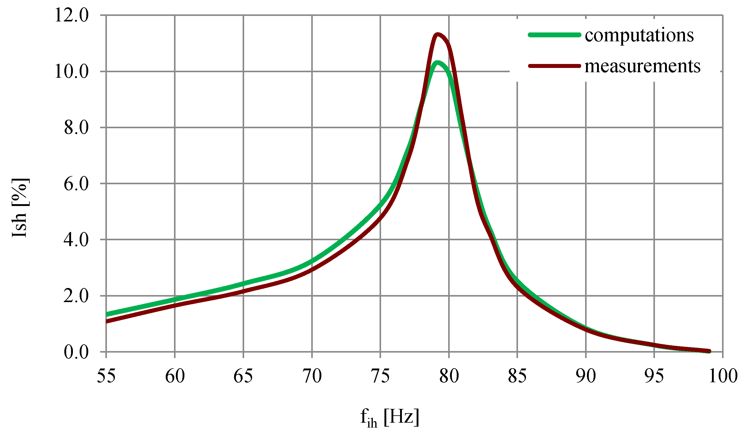 Energies 14 01218 g004 Energies 14 01218 g004