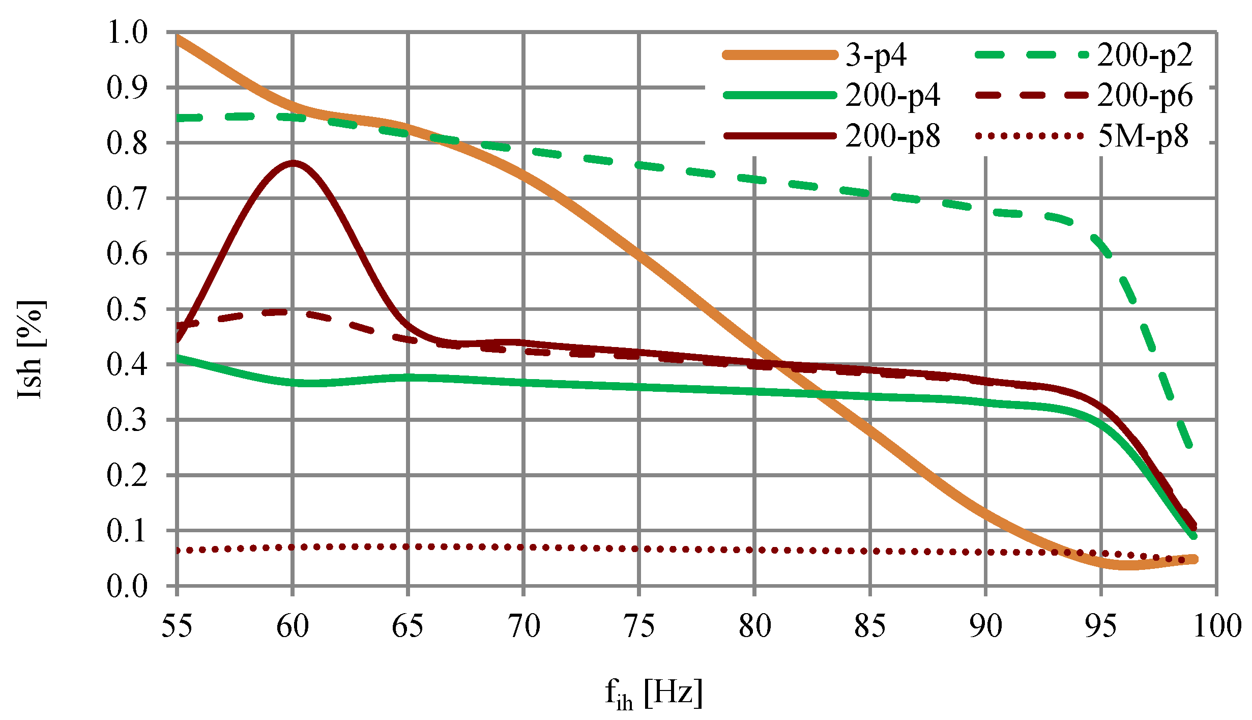 Energies 14 01218 g006 Energies 14 01218 g006