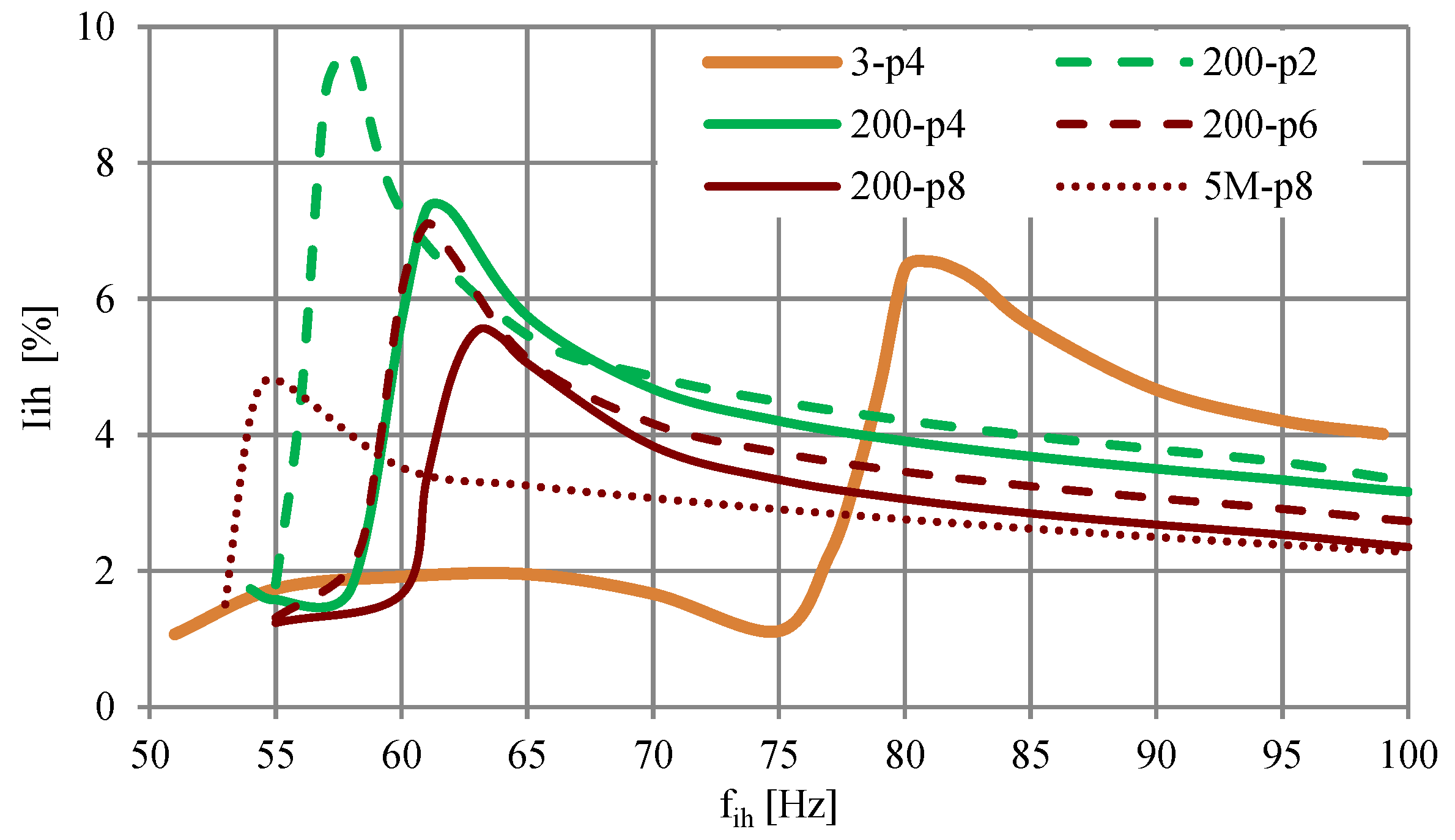Energies 14 01218 g007 Energies 14 01218 g007