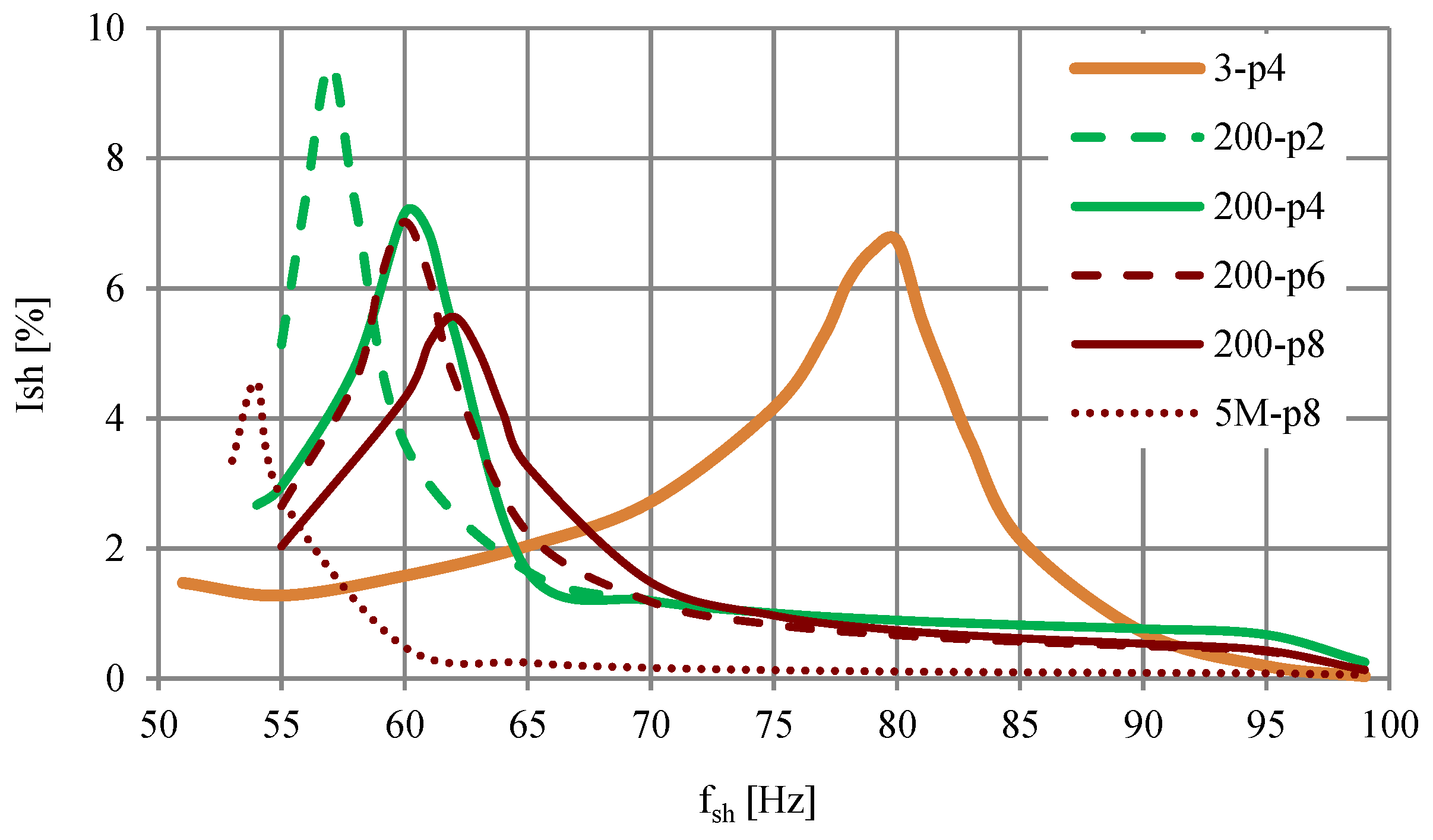 Energies 14 01218 g008 Energies 14 01218 g008