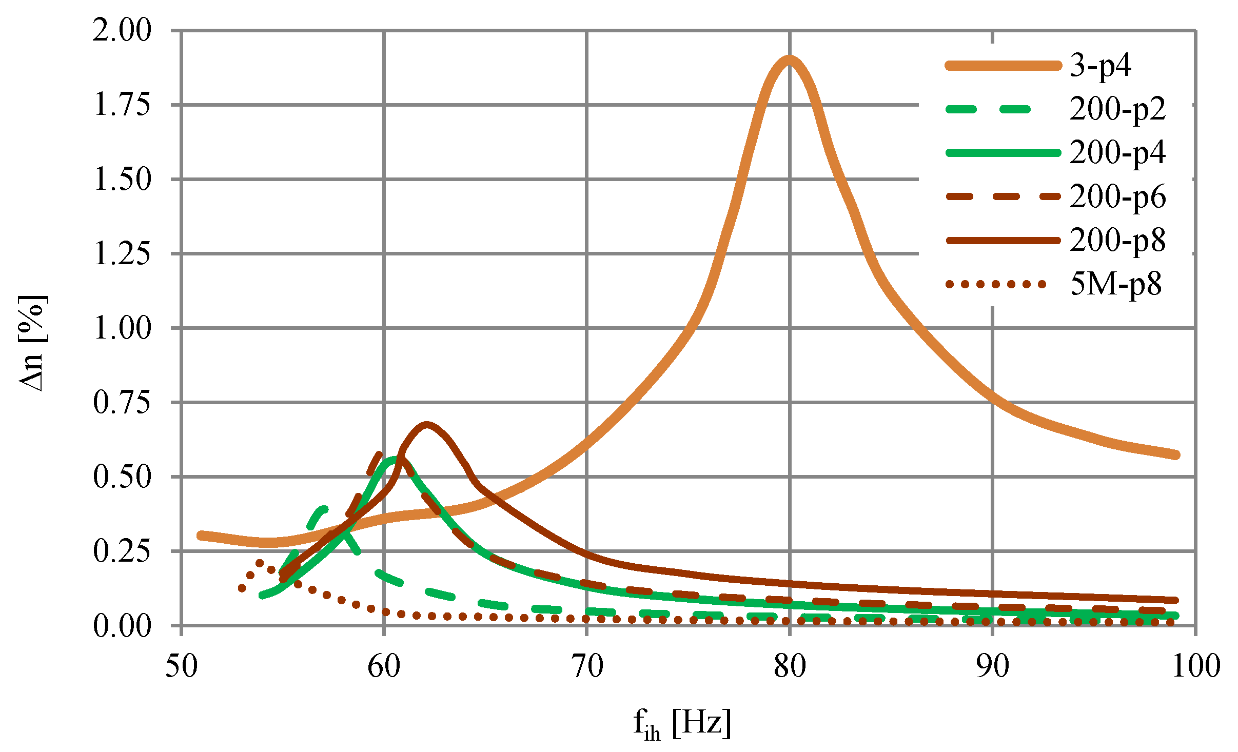 Energies 14 01218 g010 Energies 14 01218 g010