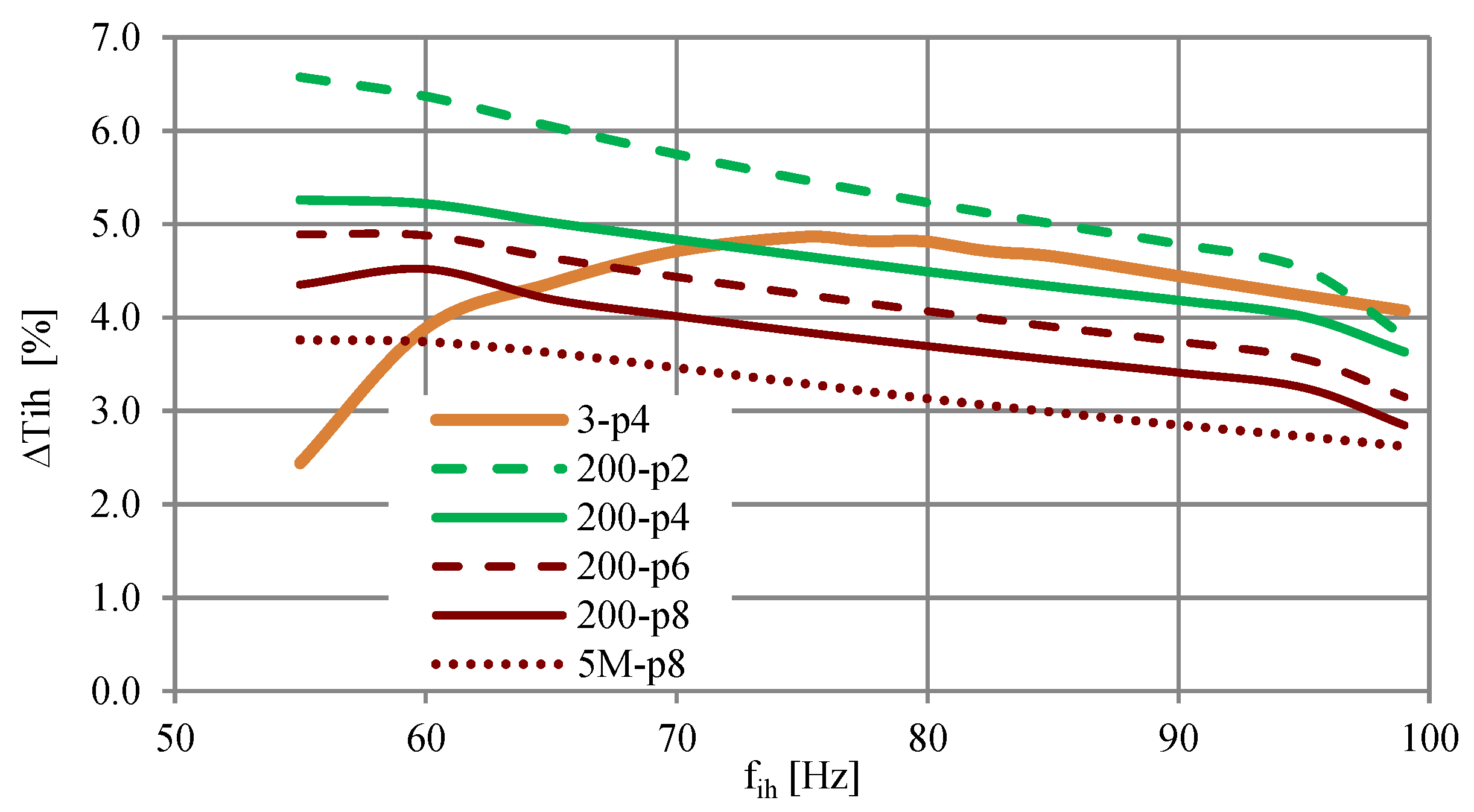 Energies 14 01218 g012 Energies 14 01218 g012