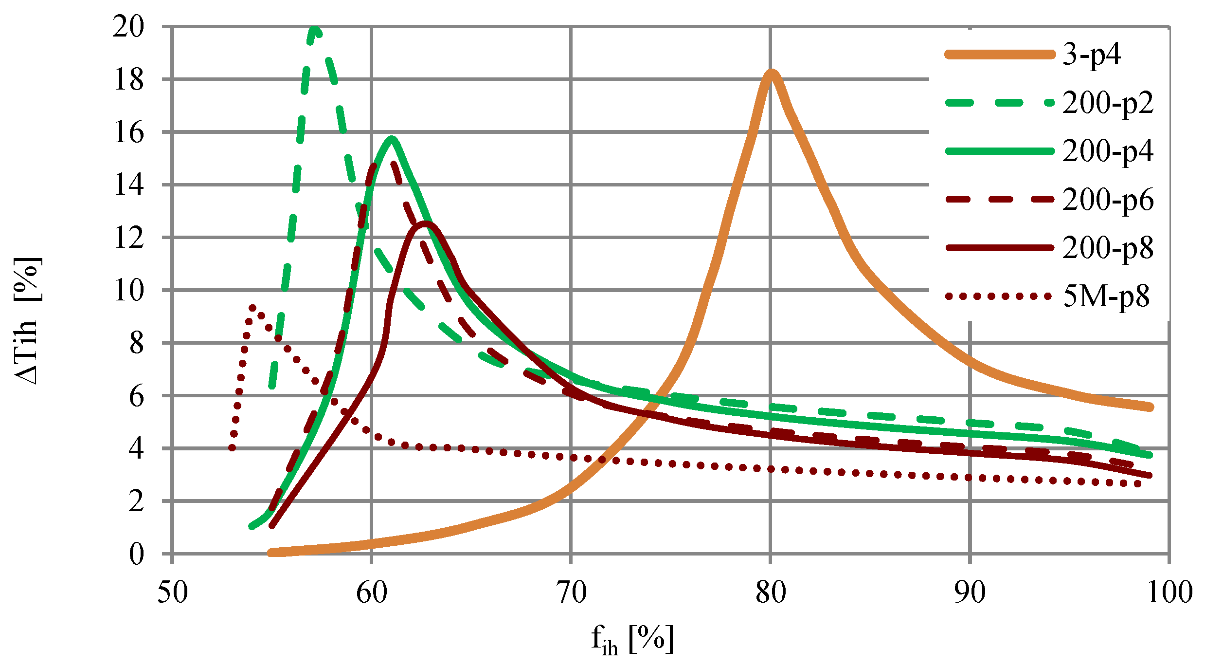 Energies 14 01218 g013 Energies 14 01218 g013