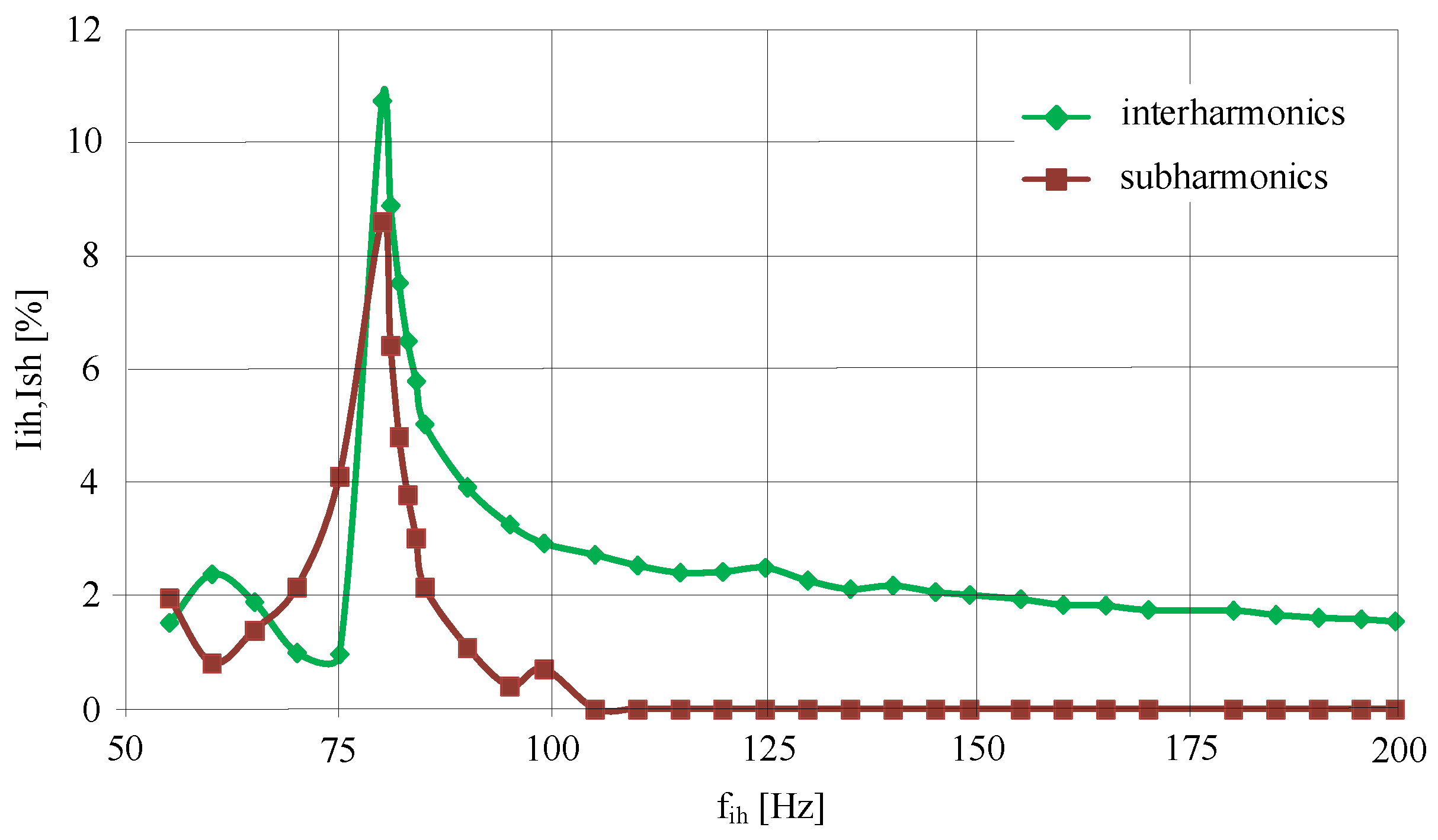 Energies 14 01218 g015 Energies 14 01218 g015