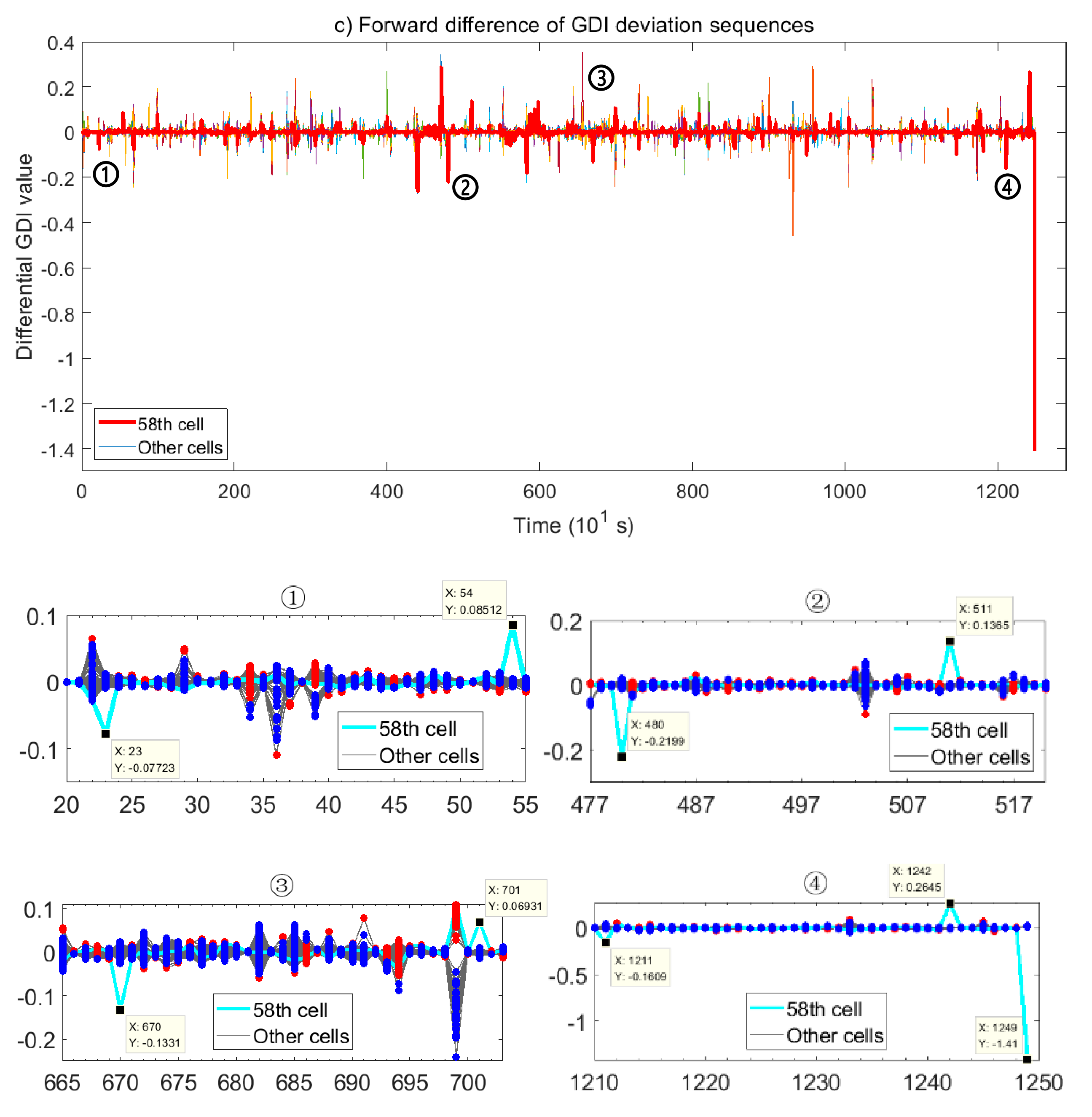 Energies 14 01221 g008b Energies 14 01221 g008b