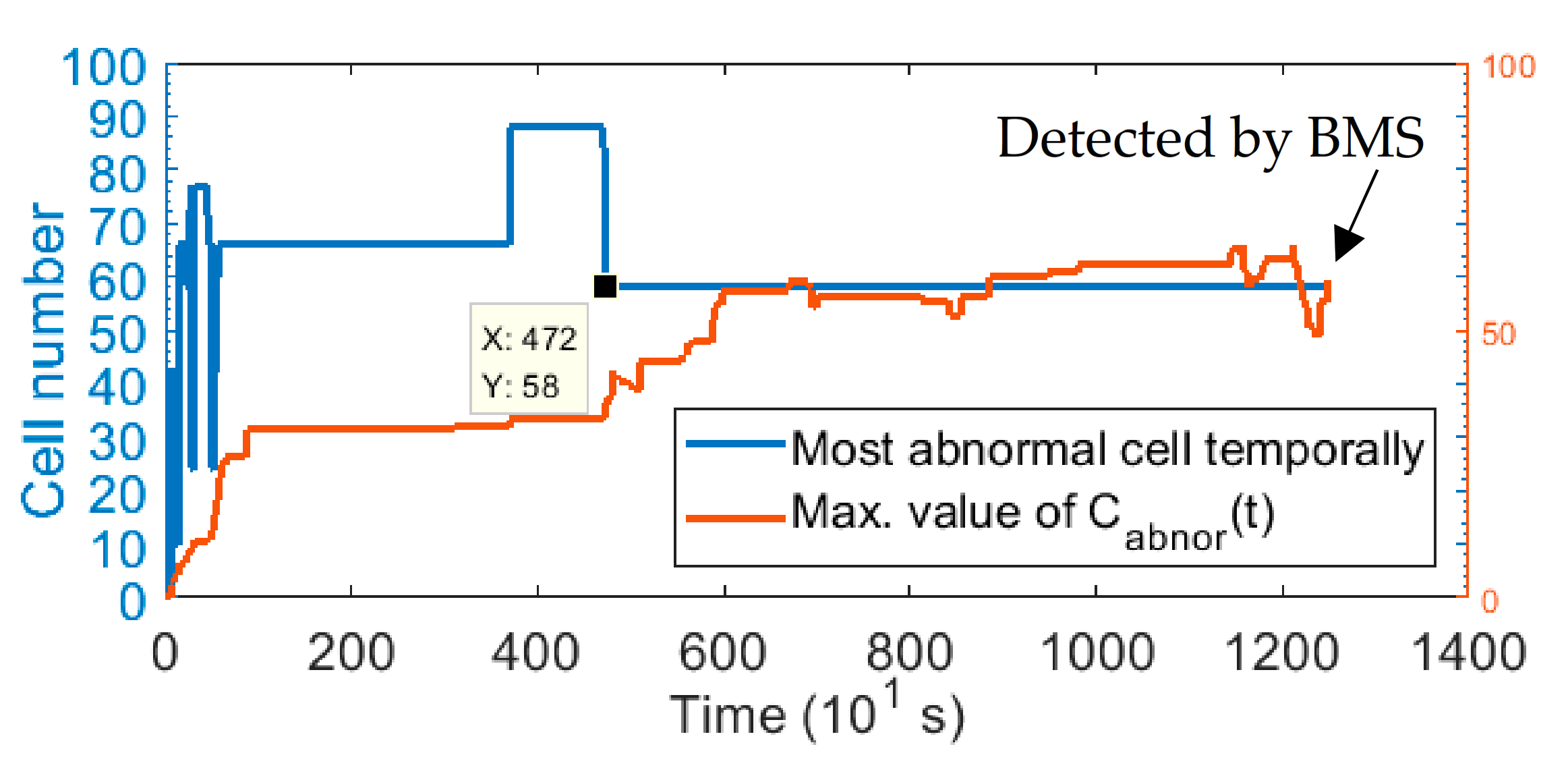 Energies 14 01221 g009 Energies 14 01221 g009