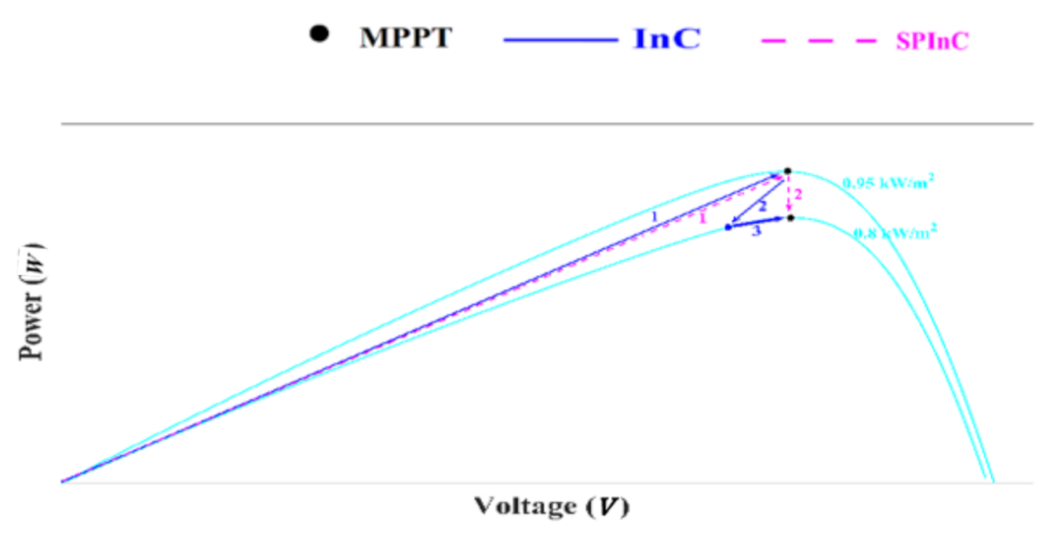 Energies 14 01234 g006