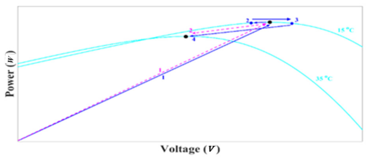 Energies 14 01234 g007