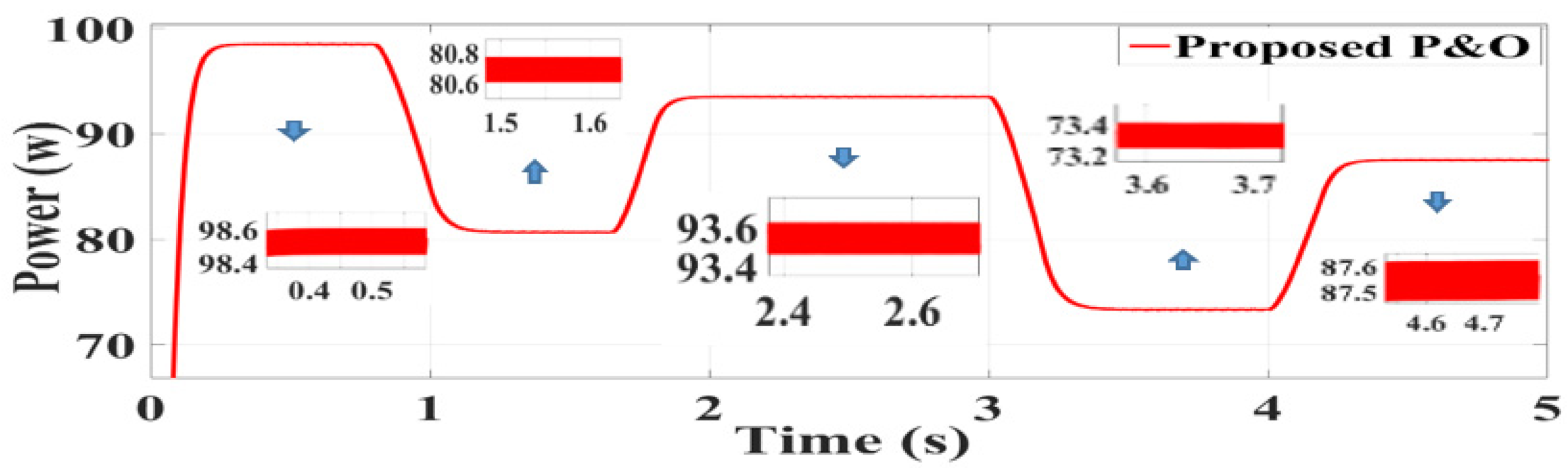 Energies 14 01234 g011