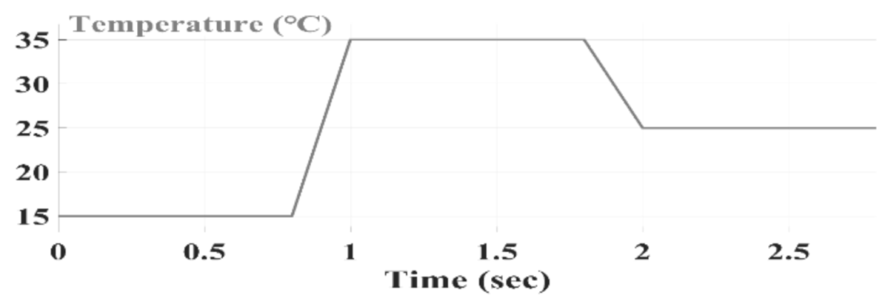 Energies 14 01234 g012