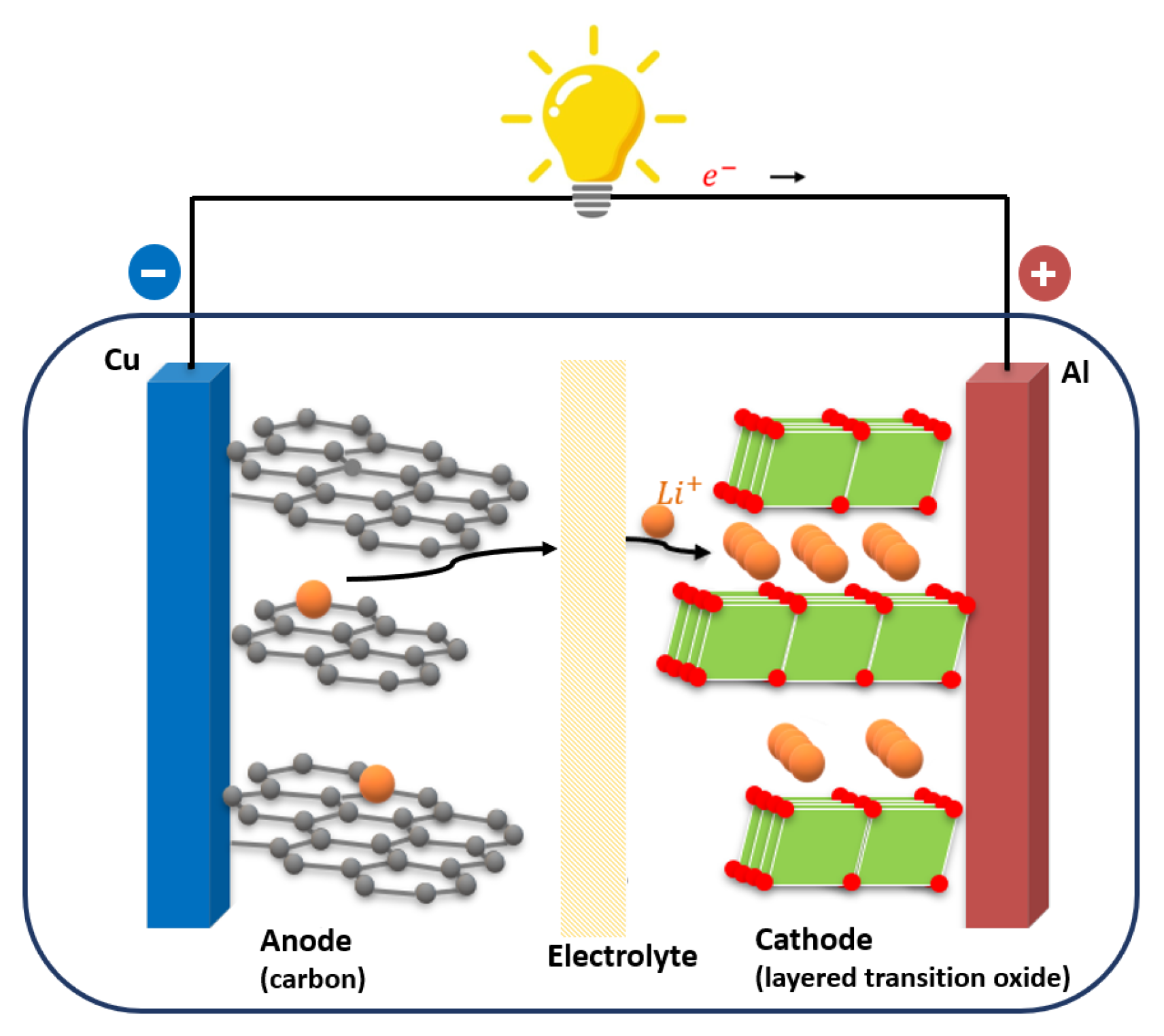 Energies | Free Full-Text | Temperature, Ageing and Thermal Management of  Lithium-Ion Batteries